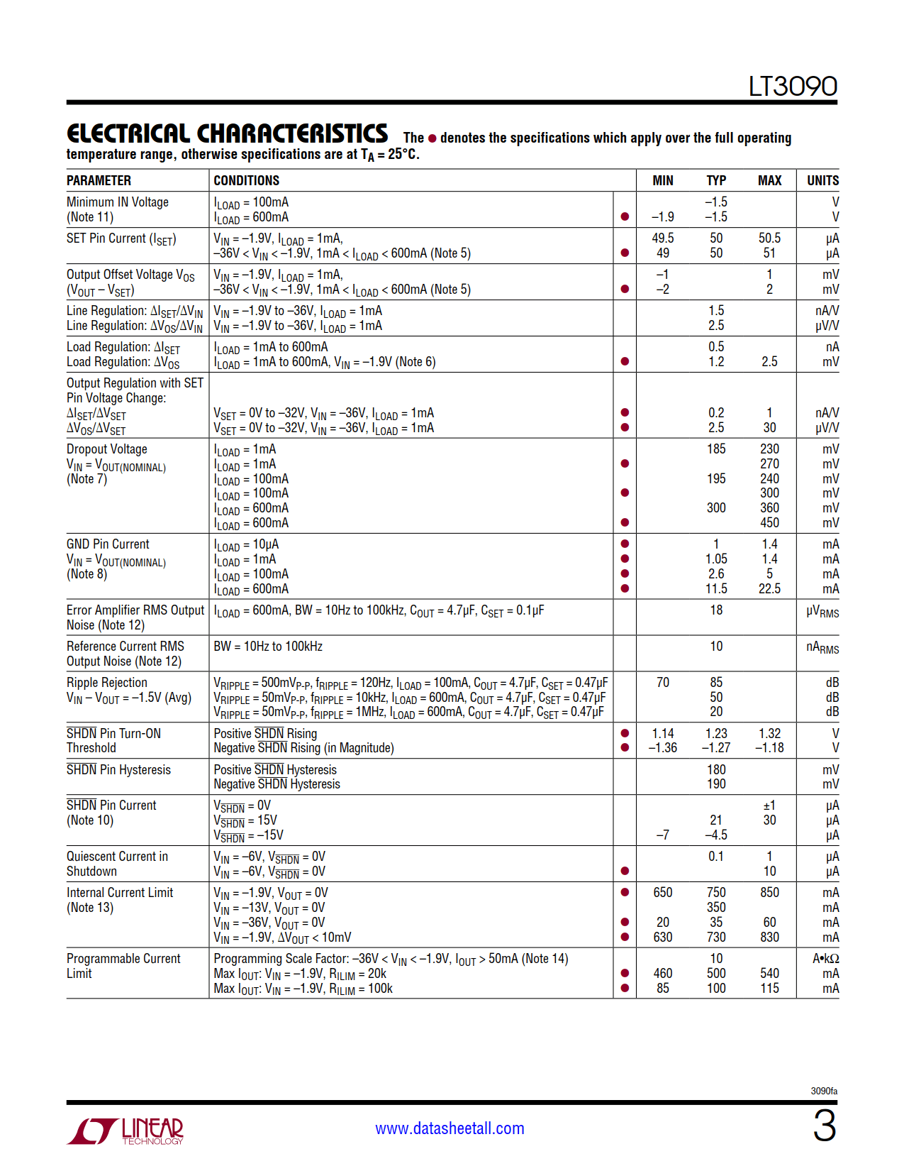 LT3090 Datasheet Page 3