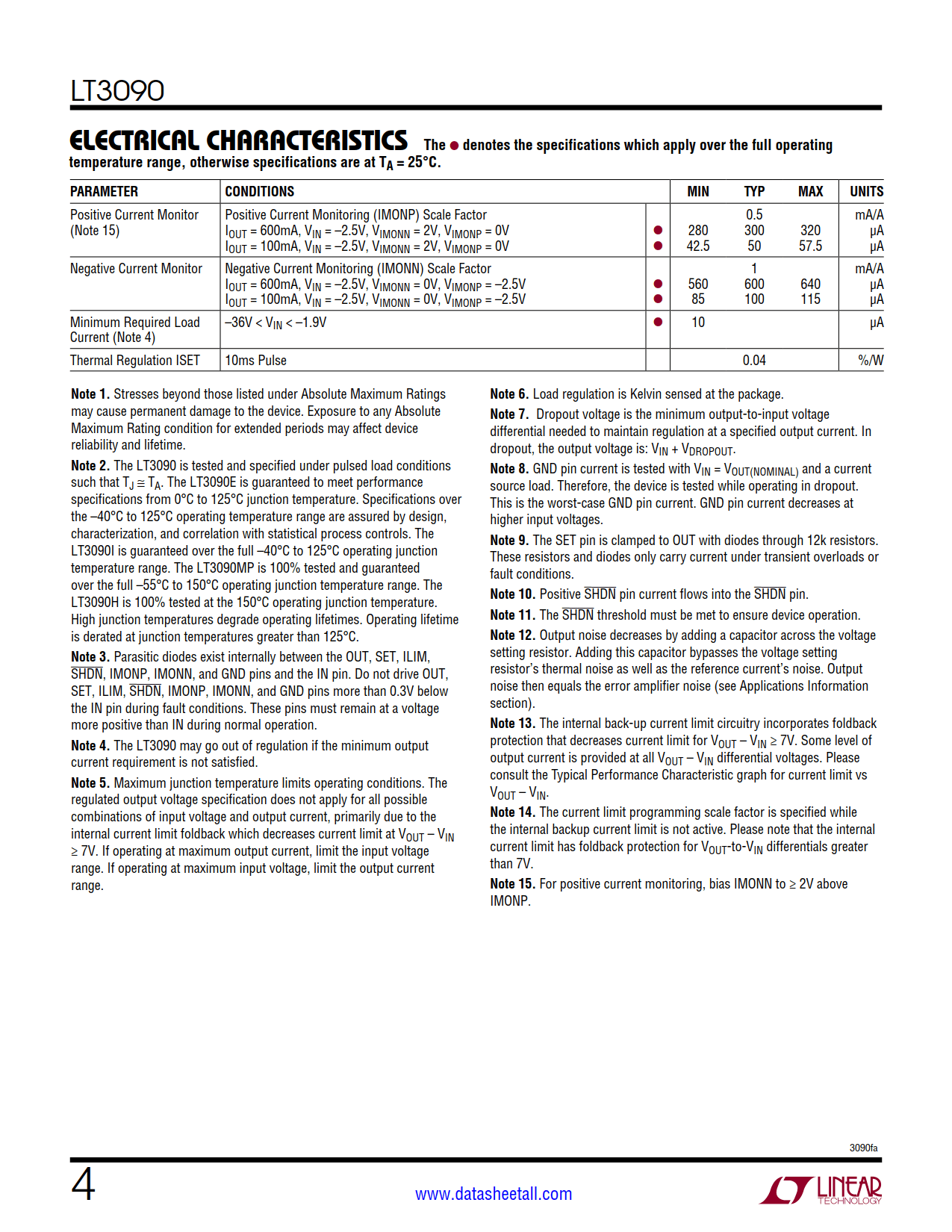 LT3090 Datasheet Page 4