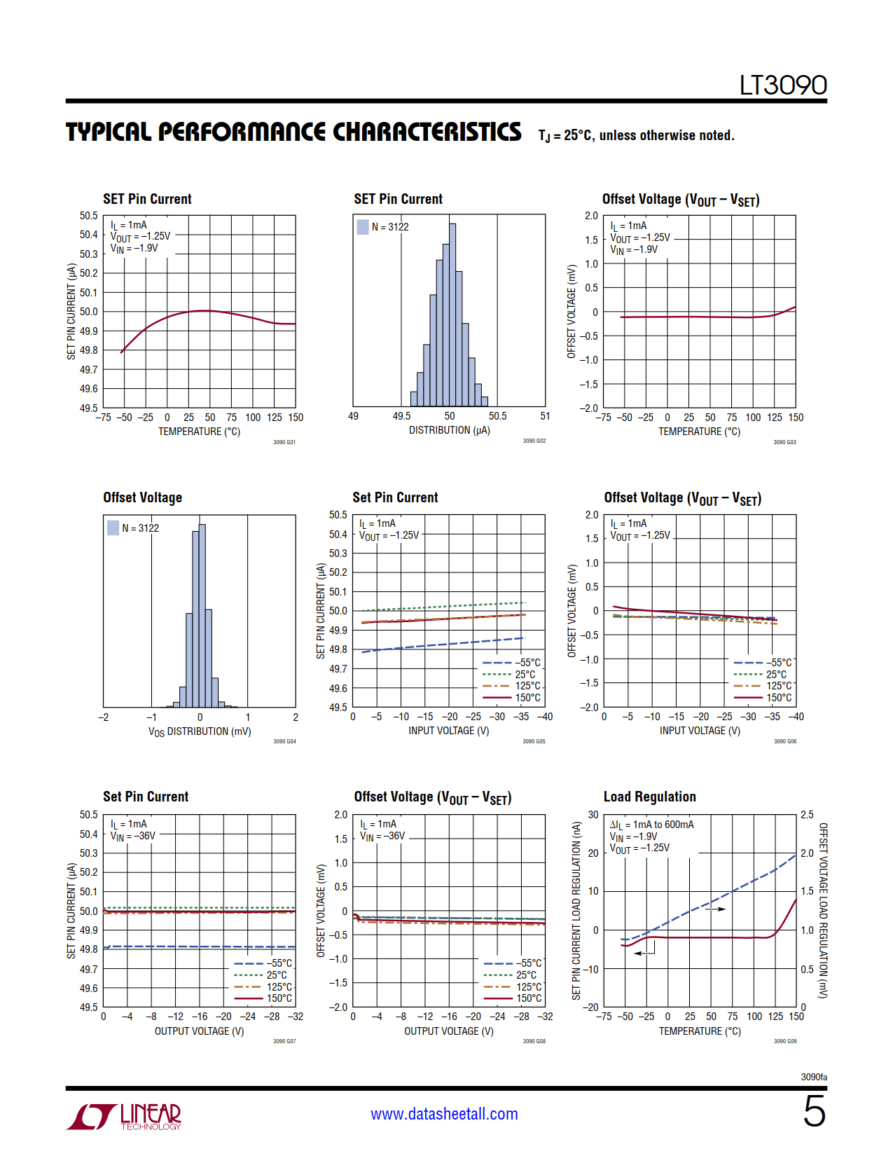 LT3090 Datasheet Page 5