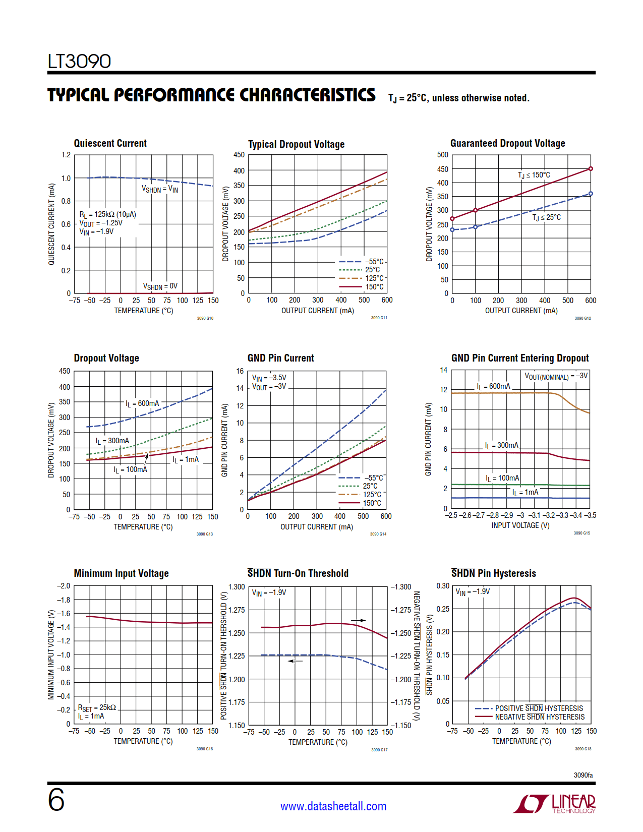 LT3090 Datasheet Page 6