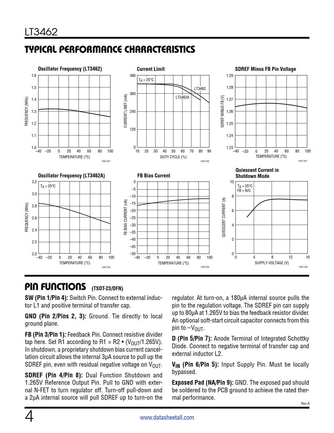 LT3462 Datasheet Page 4