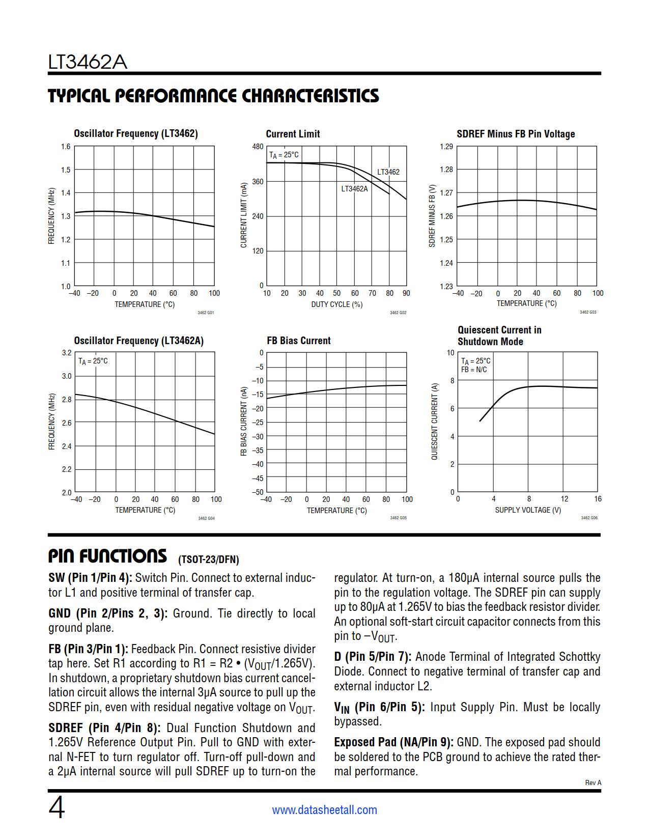 LT3462A Datasheet Page 4