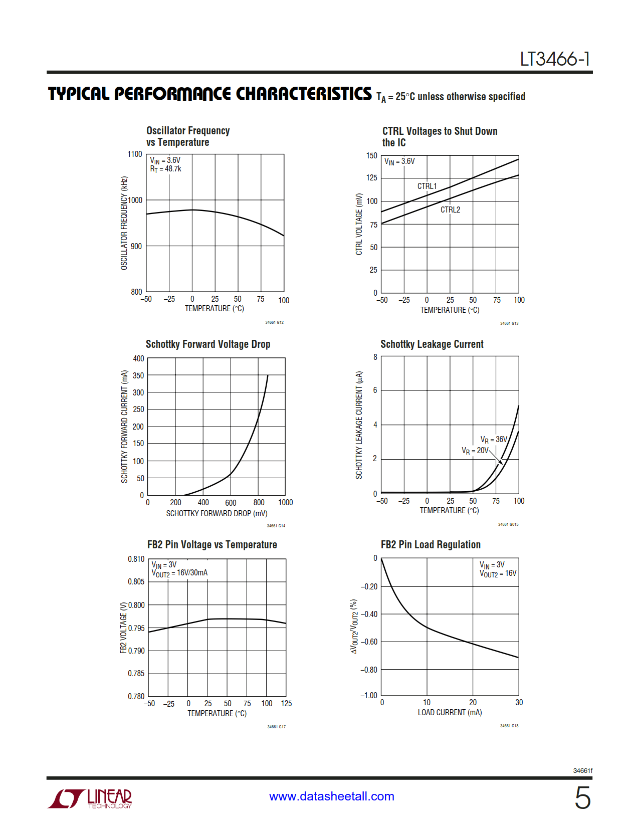 LT3466-1 Datasheet Page 5