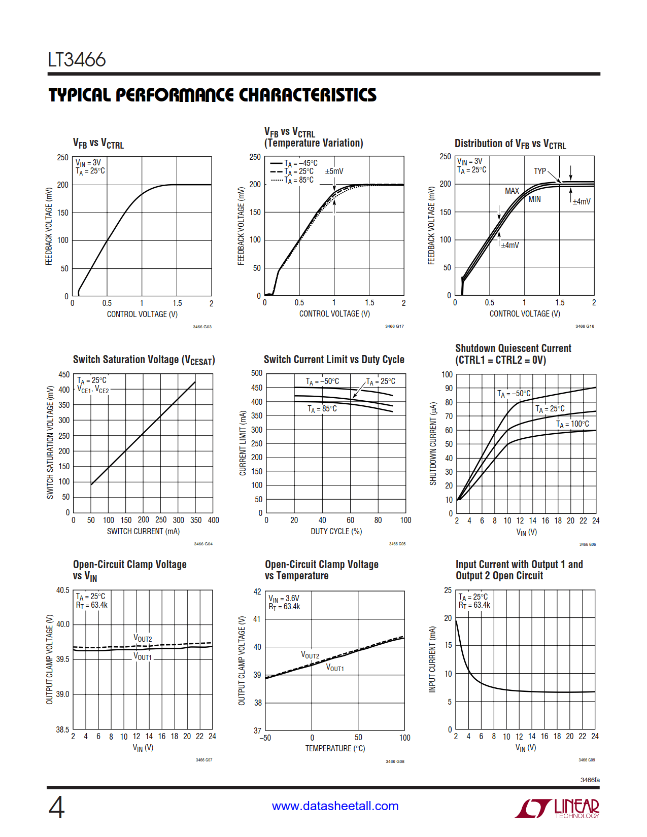 LT3466 Datasheet Page 4