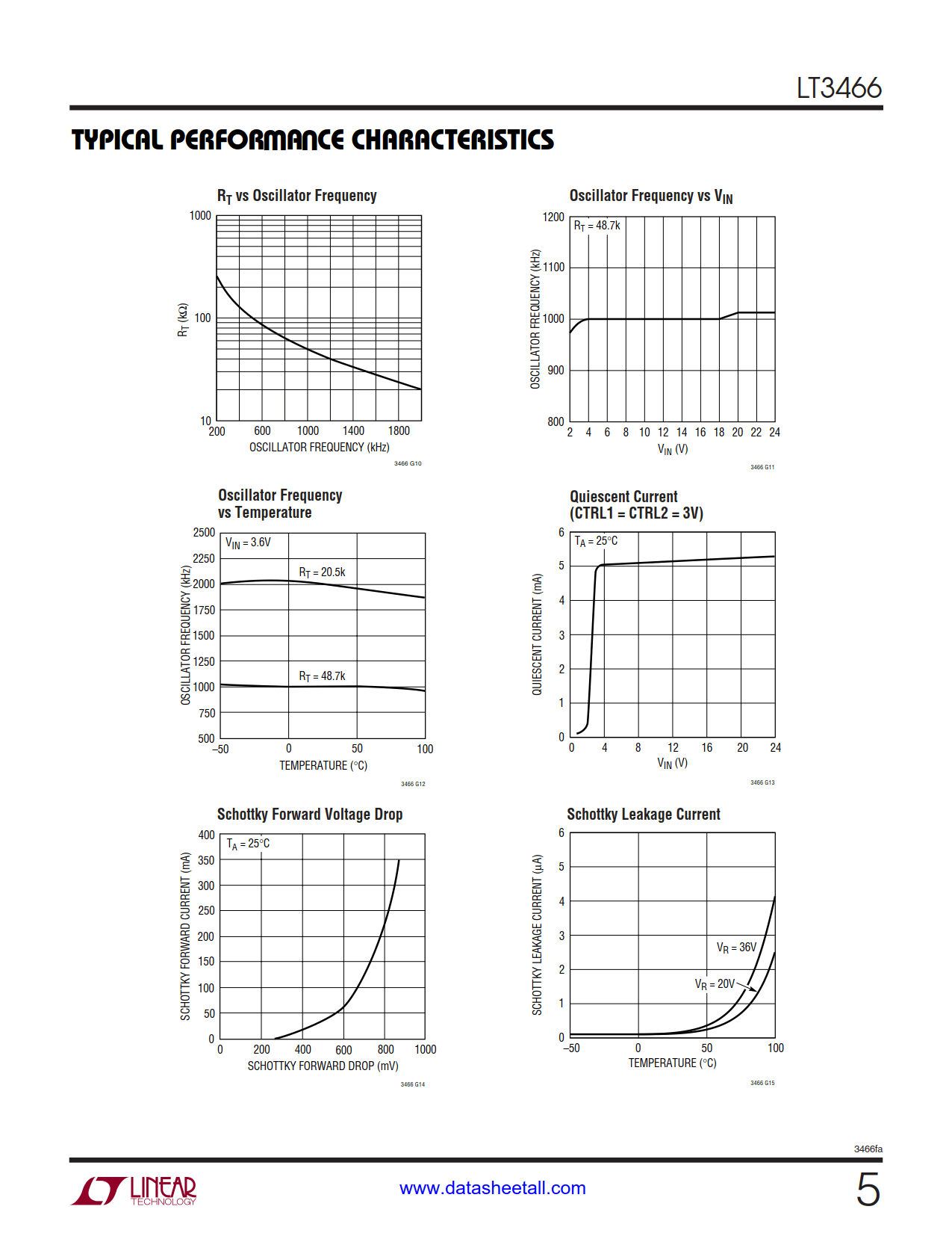 LT3466 Datasheet Page 5