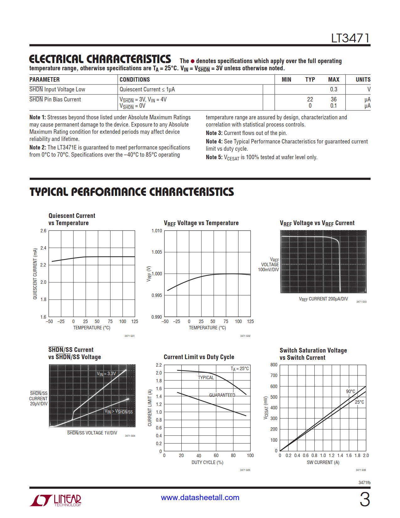 LT3471 Datasheet Page 3