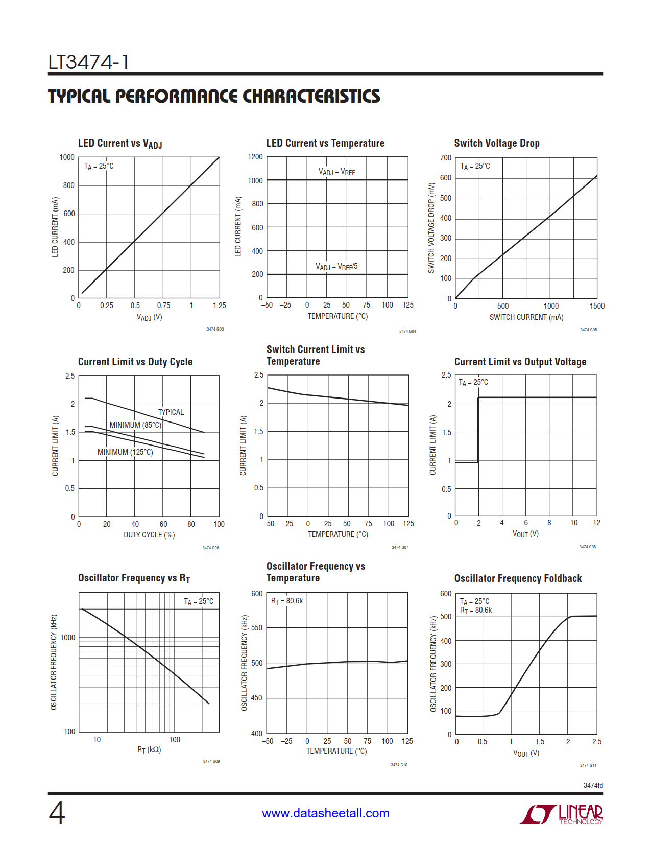 LT3474-1 Datasheet Page 4