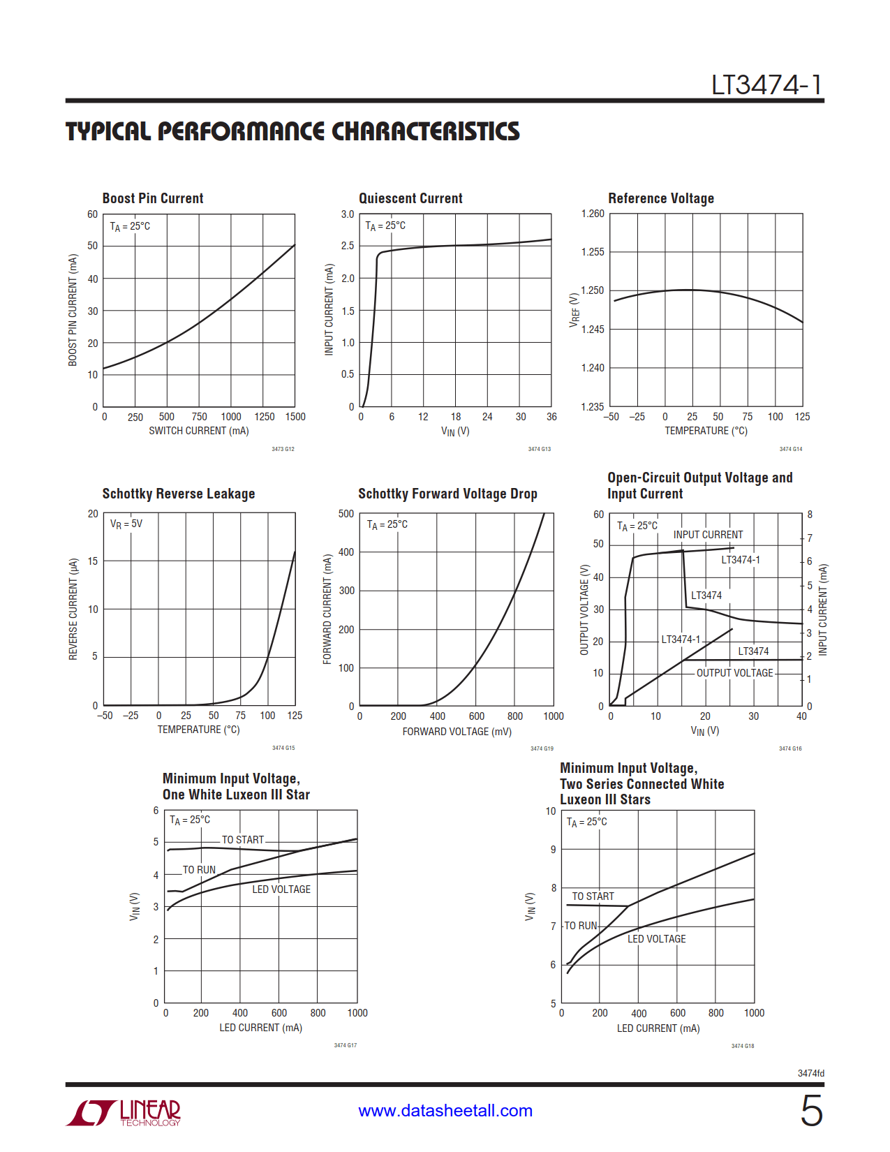 LT3474-1 Datasheet Page 5