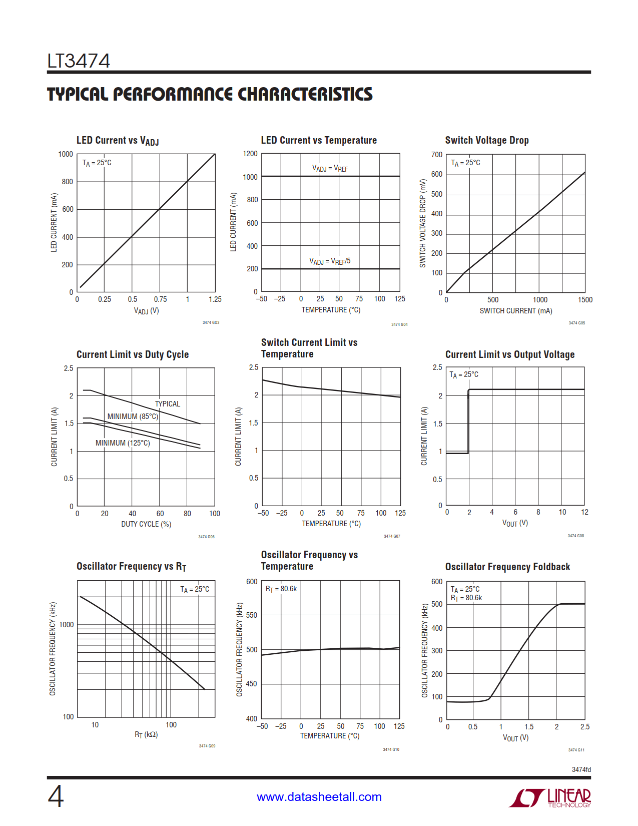 LT3474 Datasheet Page 4