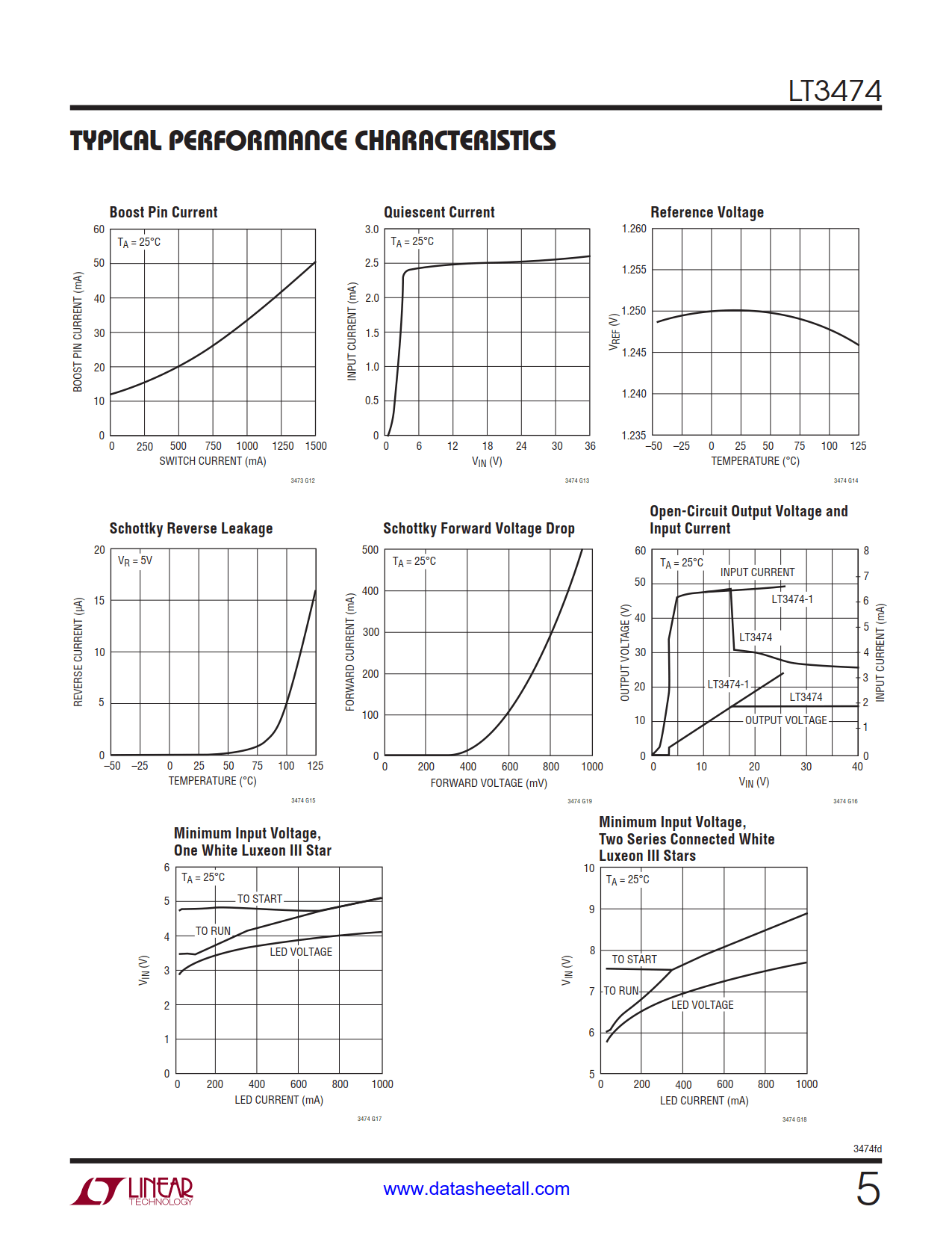 LT3474 Datasheet Page 5