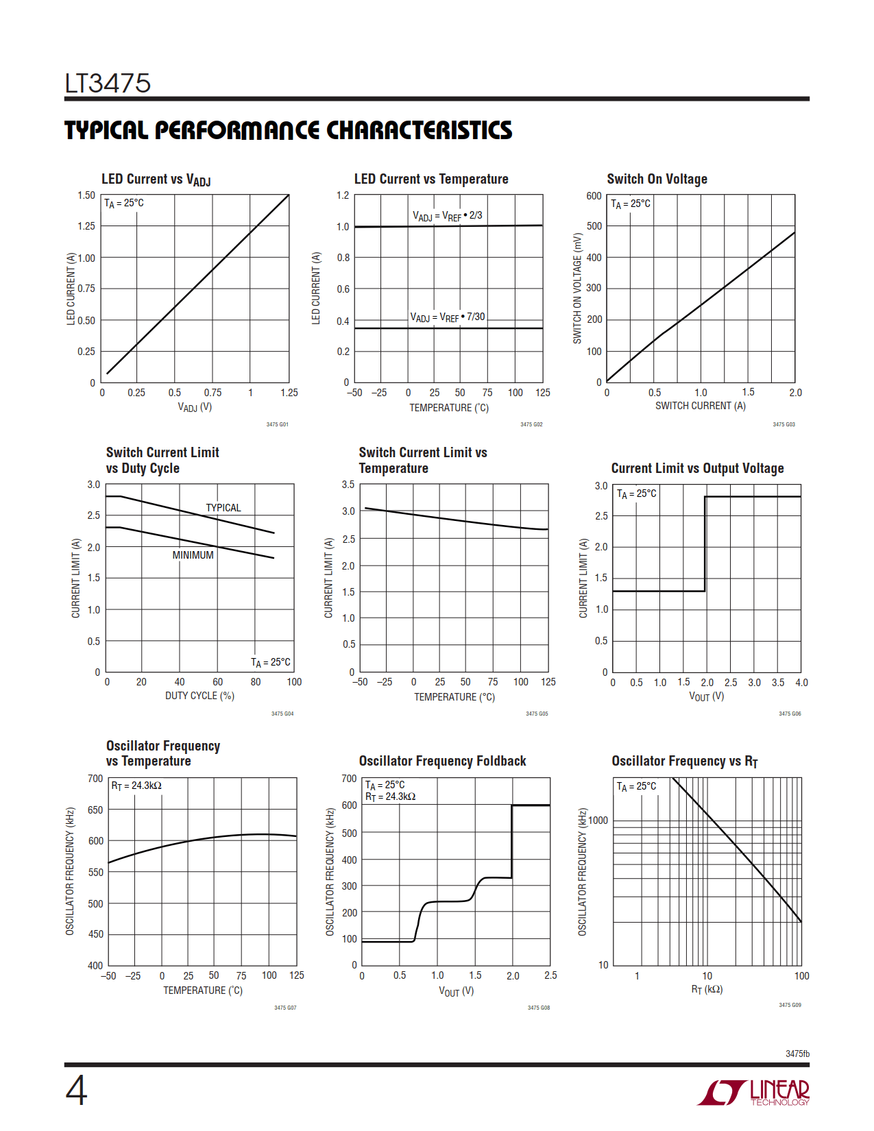 LT3475 Datasheet Page 4