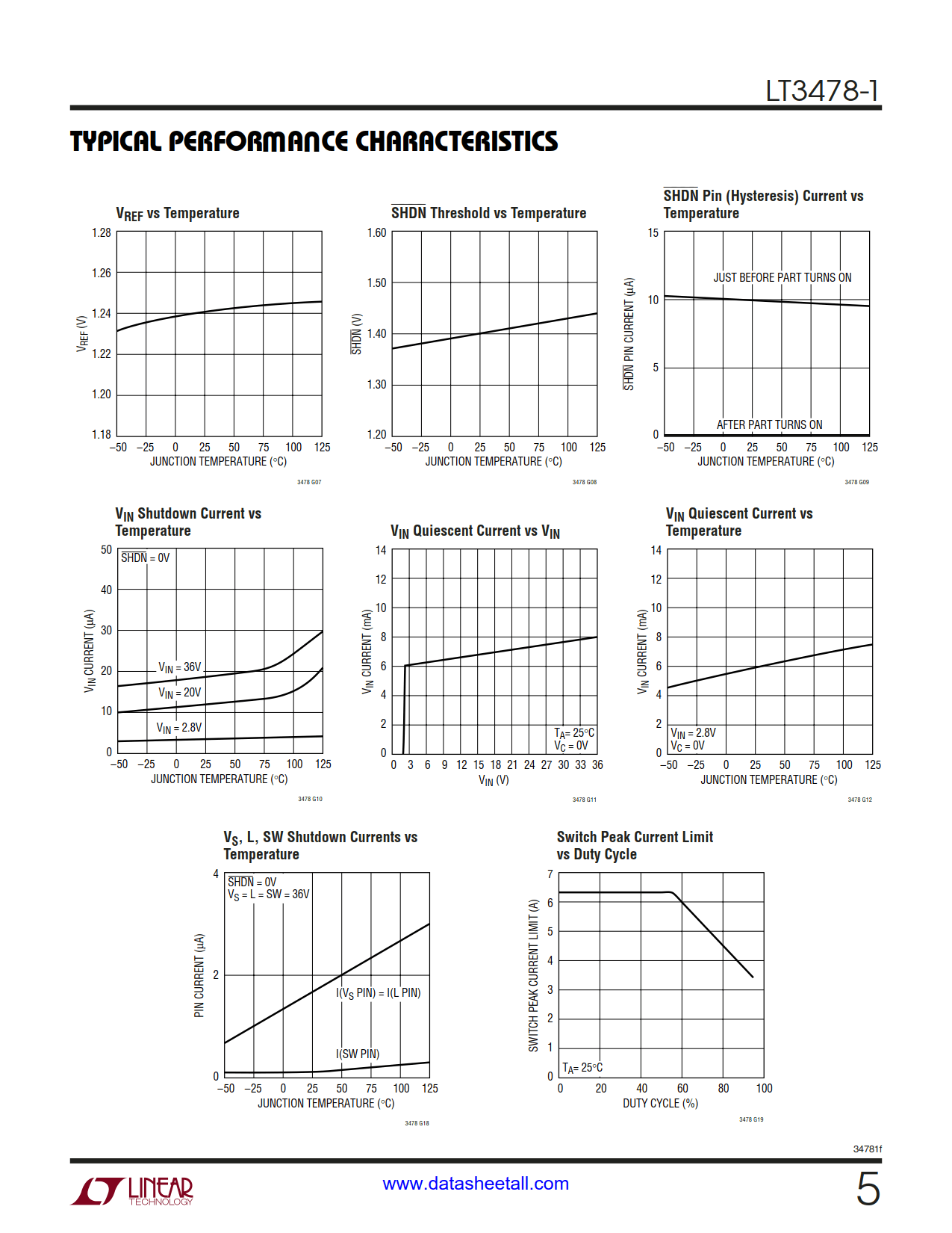 LT3478-1 Datasheet Page 5