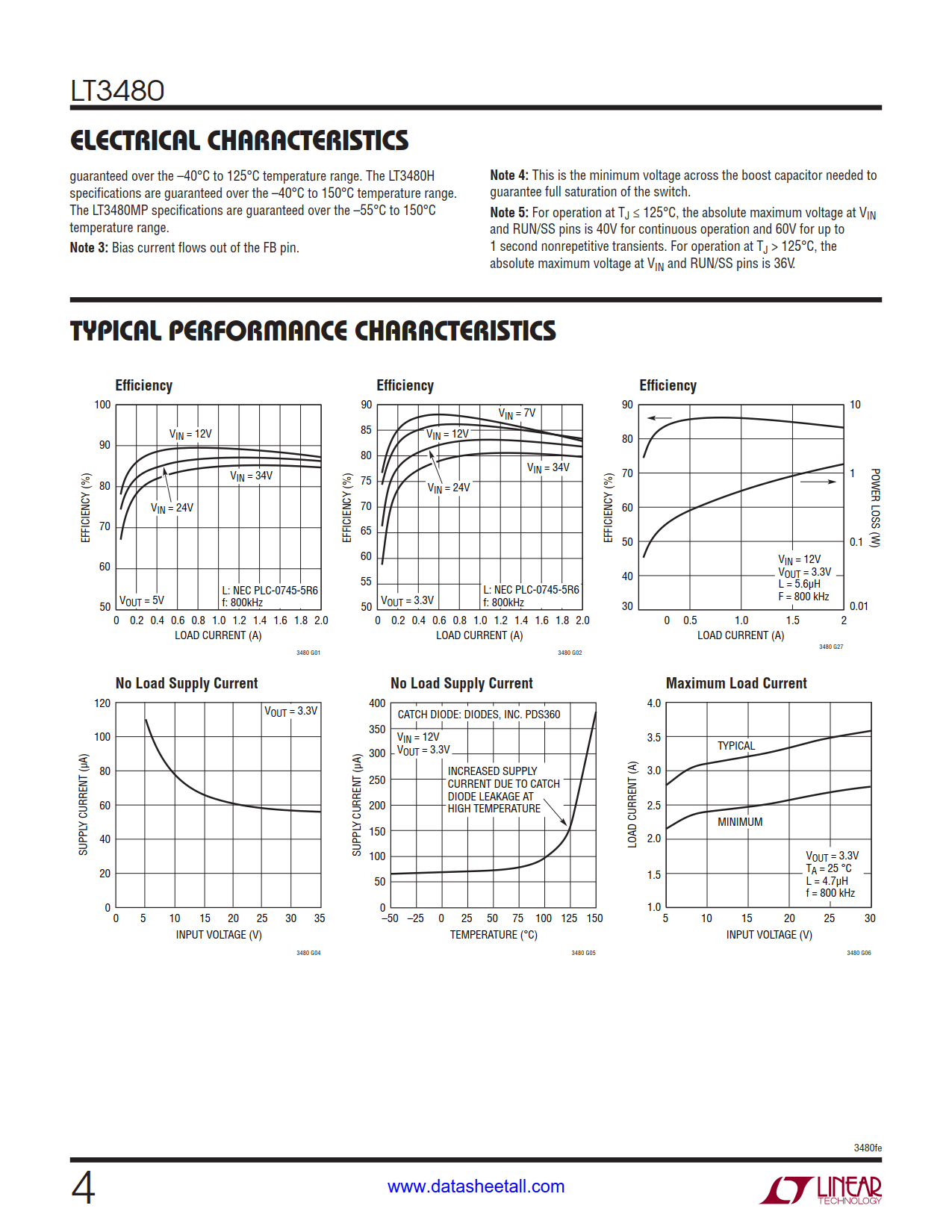 LT3480 Datasheet Page 4