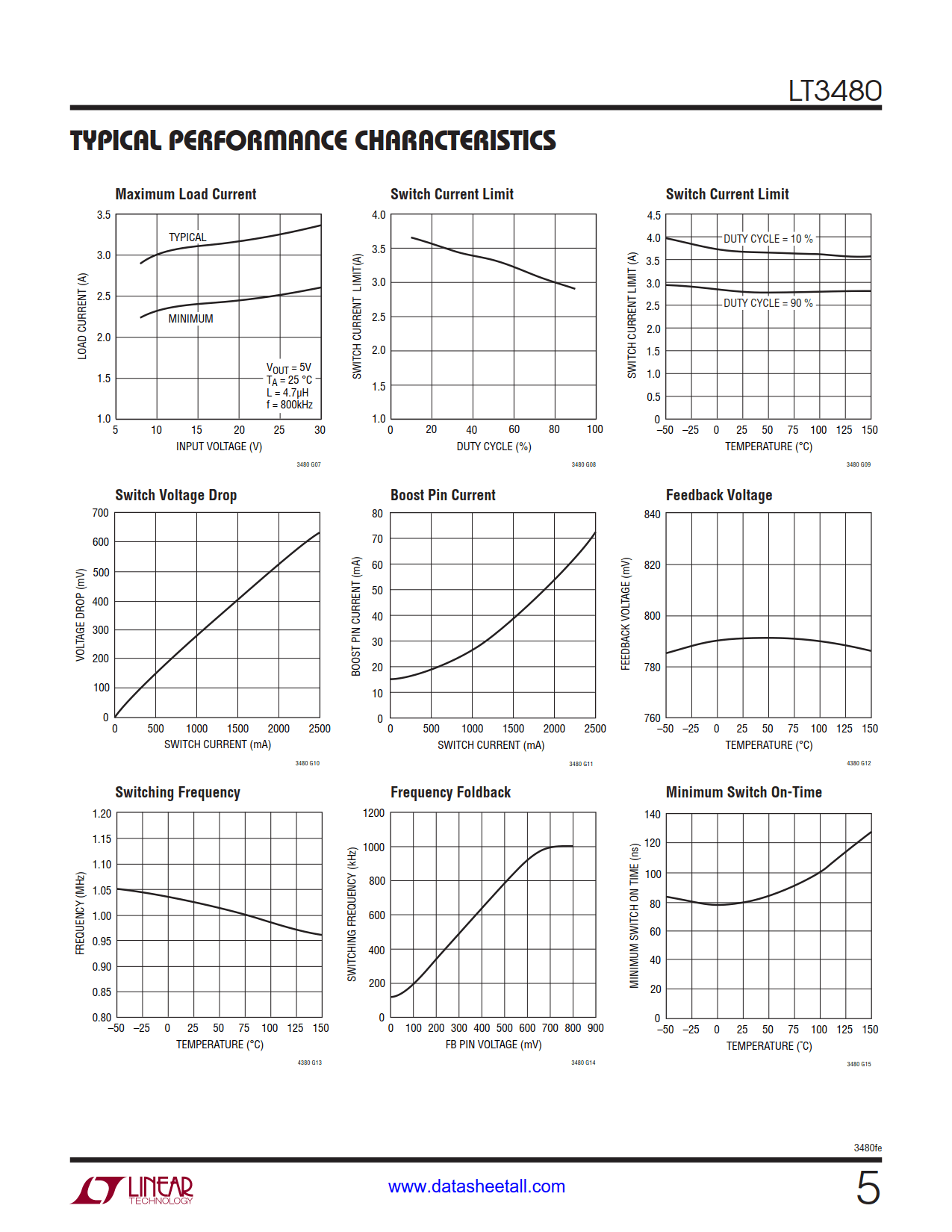 LT3480 Datasheet Page 5