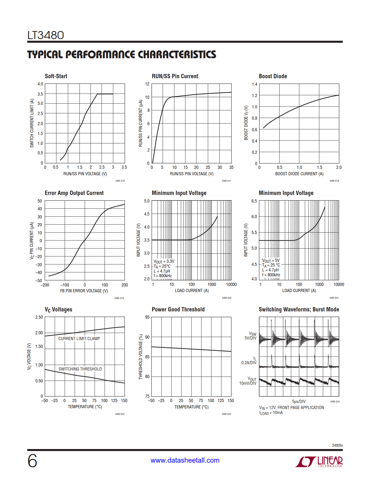 LT3480 Datasheet Page 6