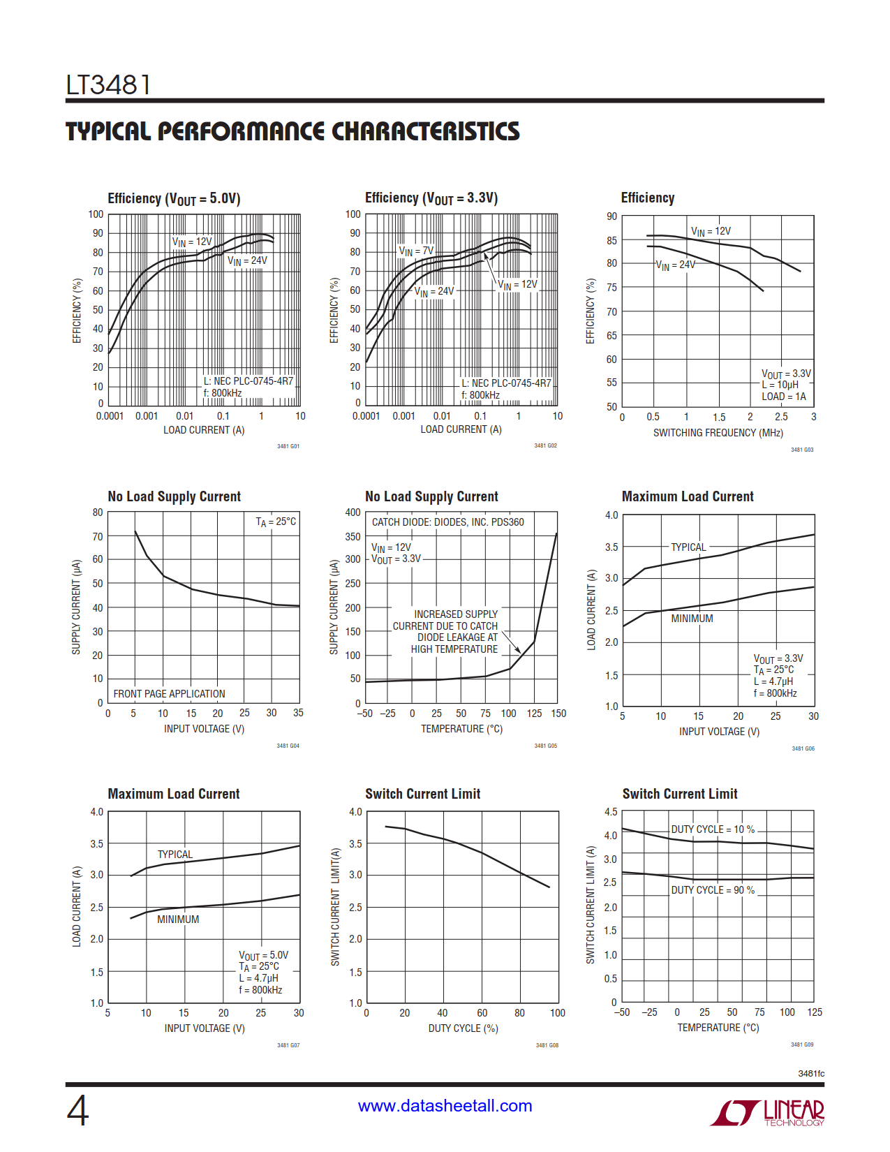 LT3481 Datasheet Page 4