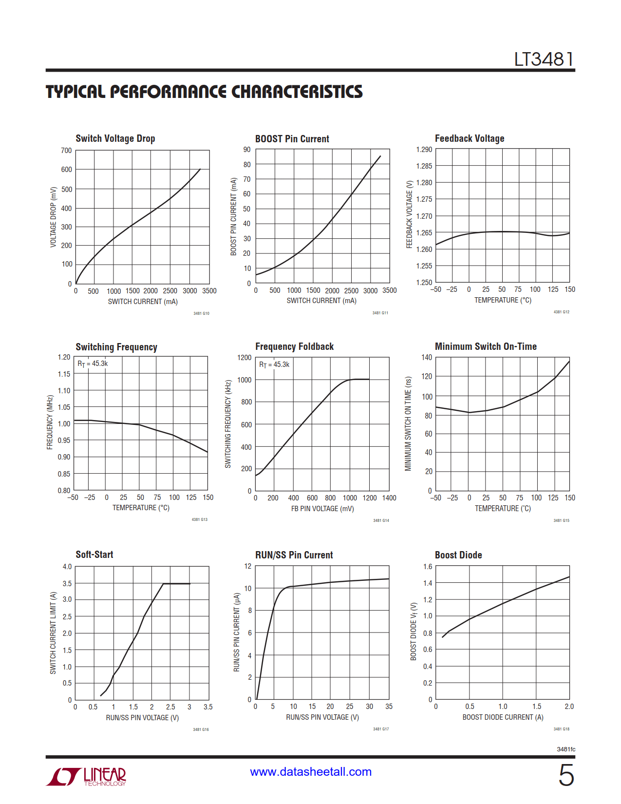 LT3481 Datasheet Page 5