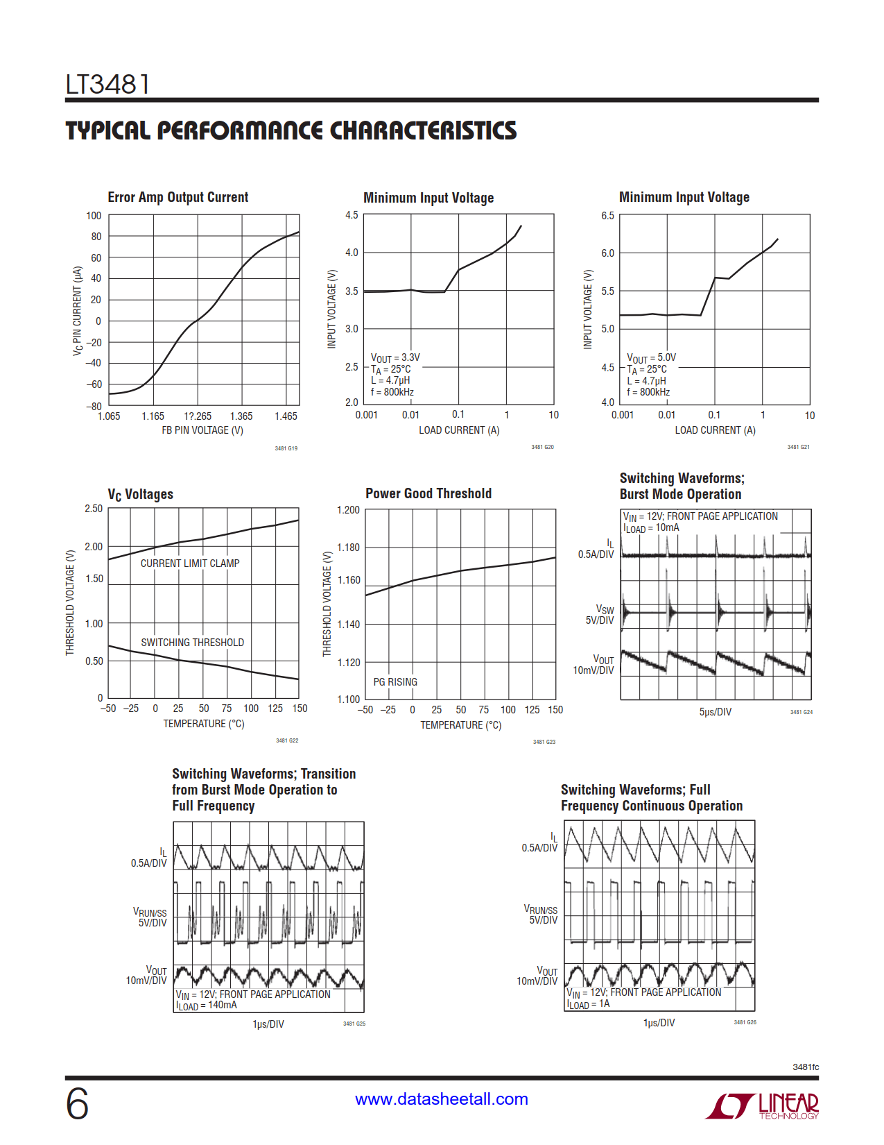 LT3481 Datasheet Page 6