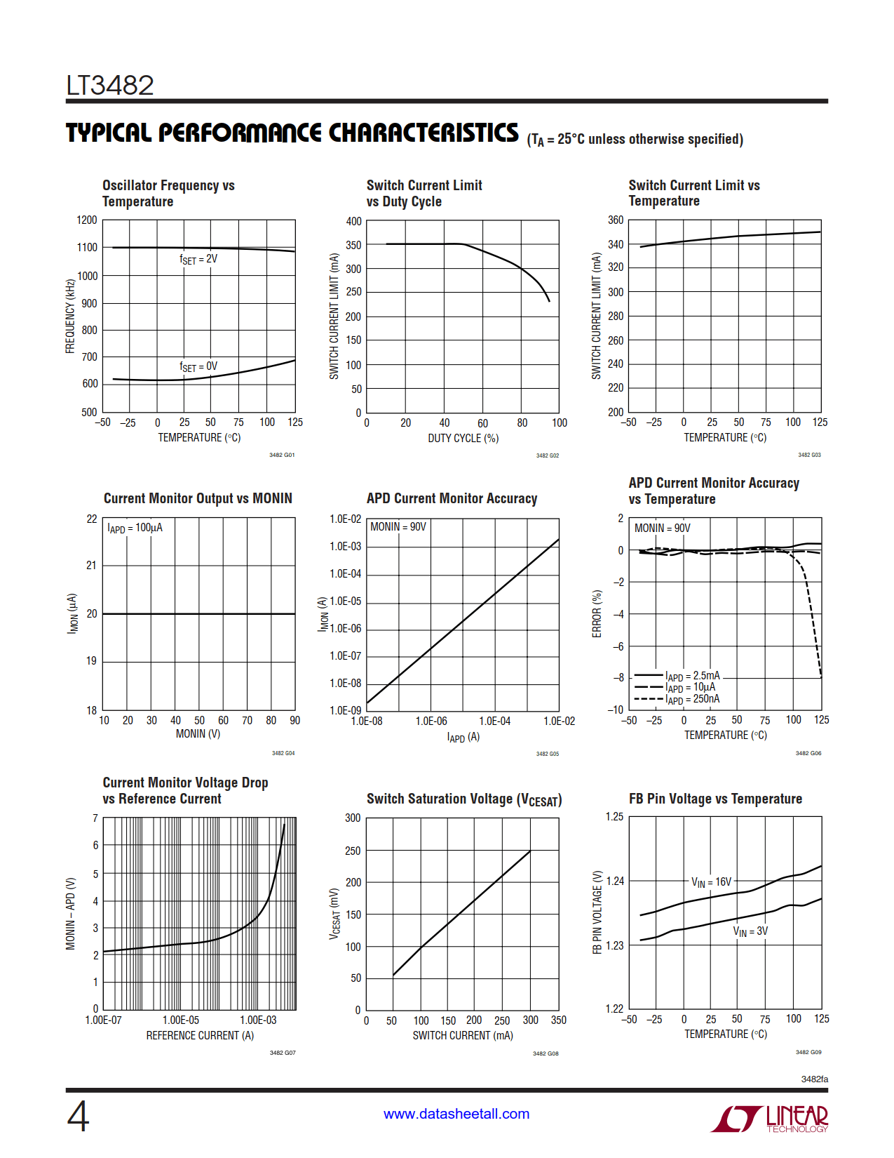 LT3482 Datasheet Page 4