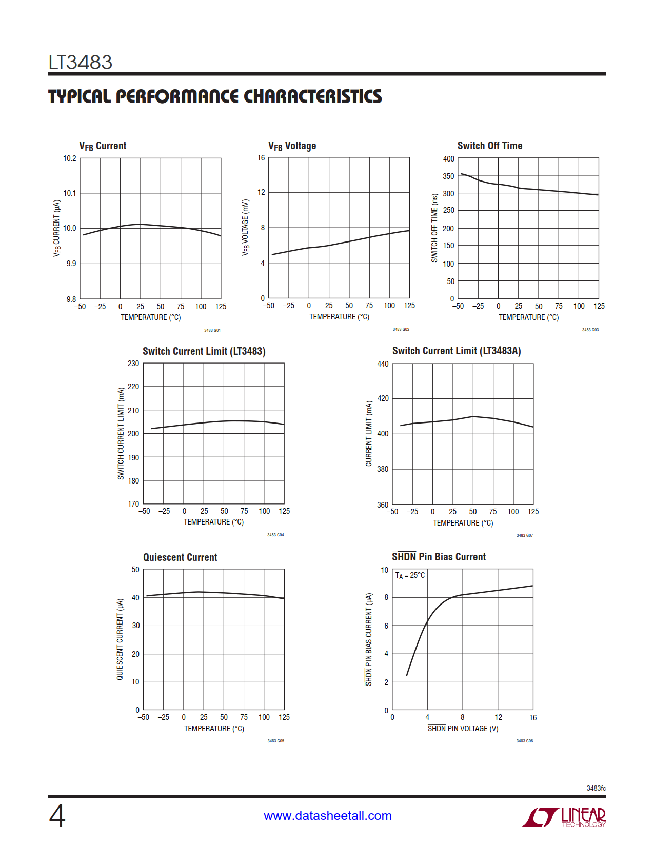 LT3483 Datasheet Page 4