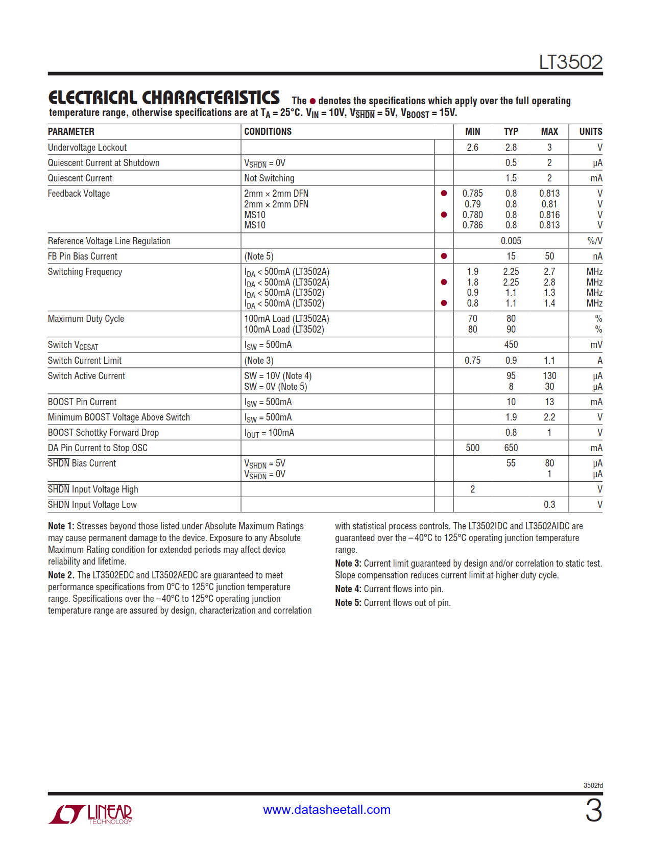 LT3502 Datasheet Page 3