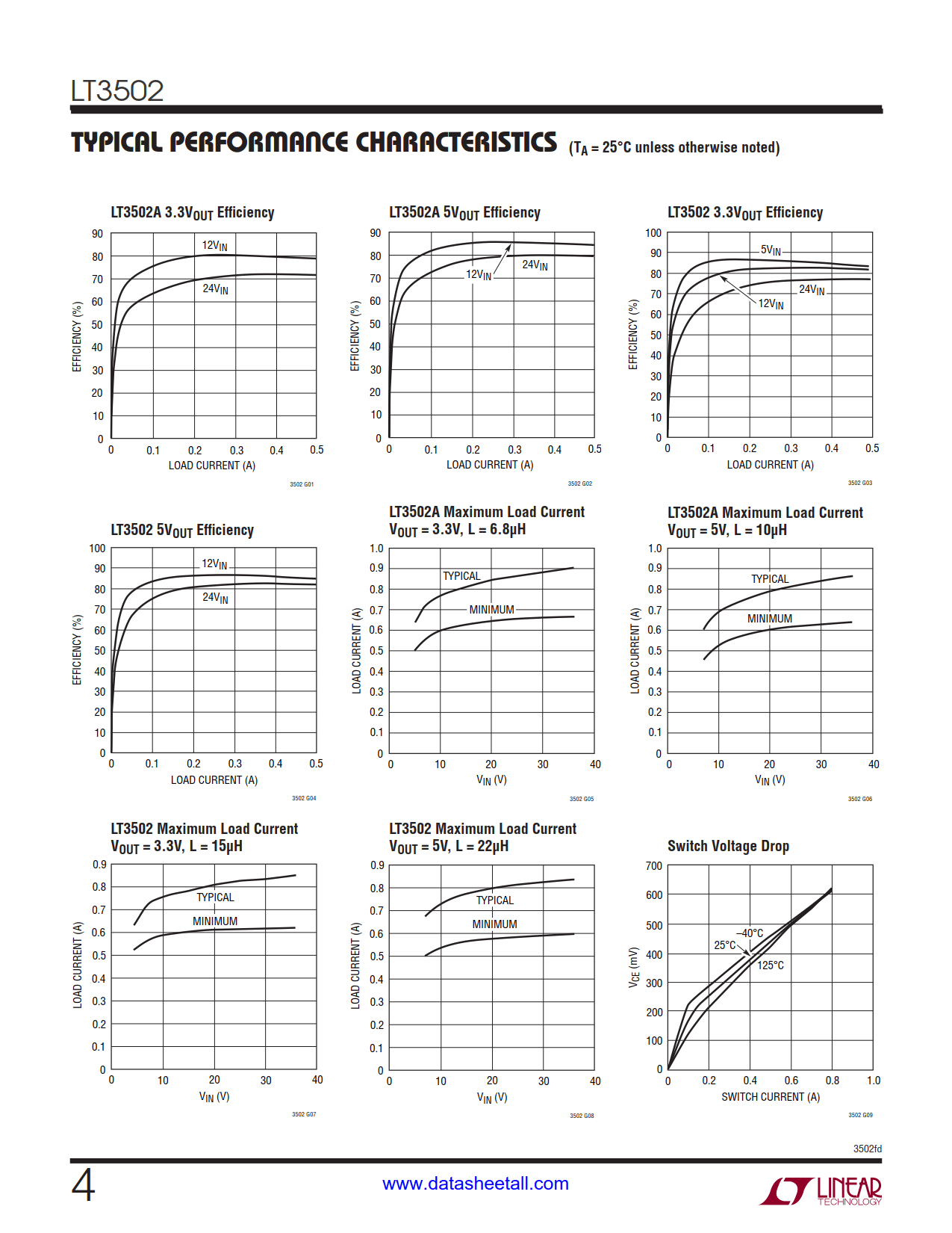 LT3502 Datasheet Page 4