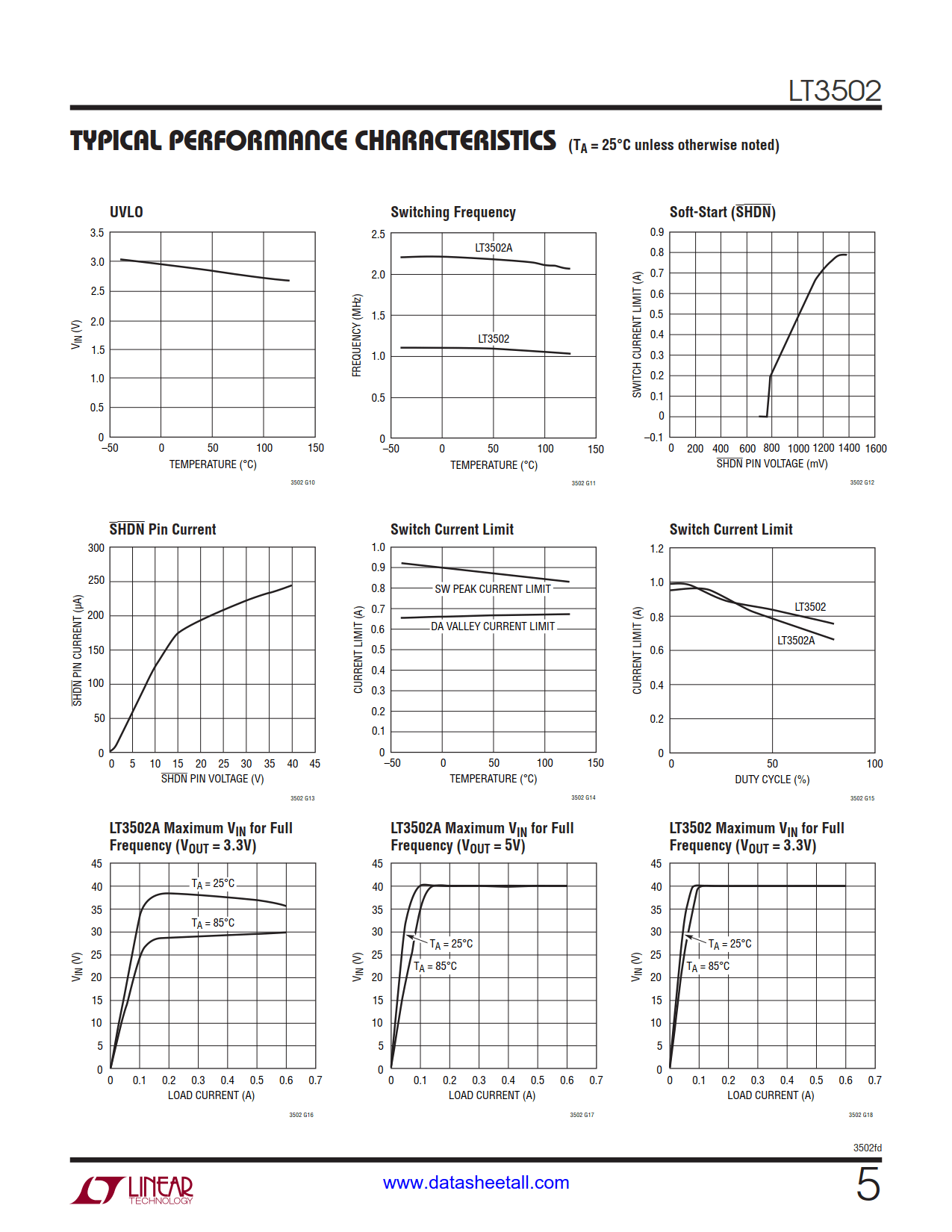 LT3502 Datasheet Page 5