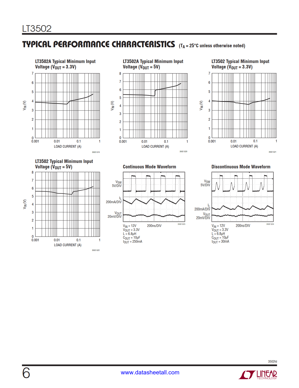 LT3502 Datasheet Page 6