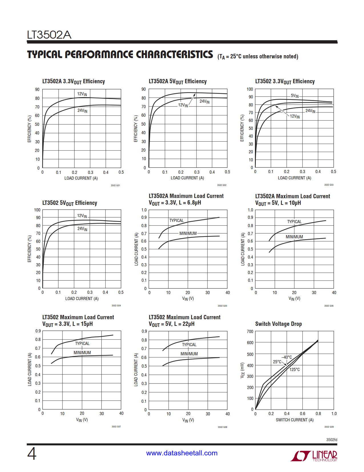 LT3502A Datasheet Page 4