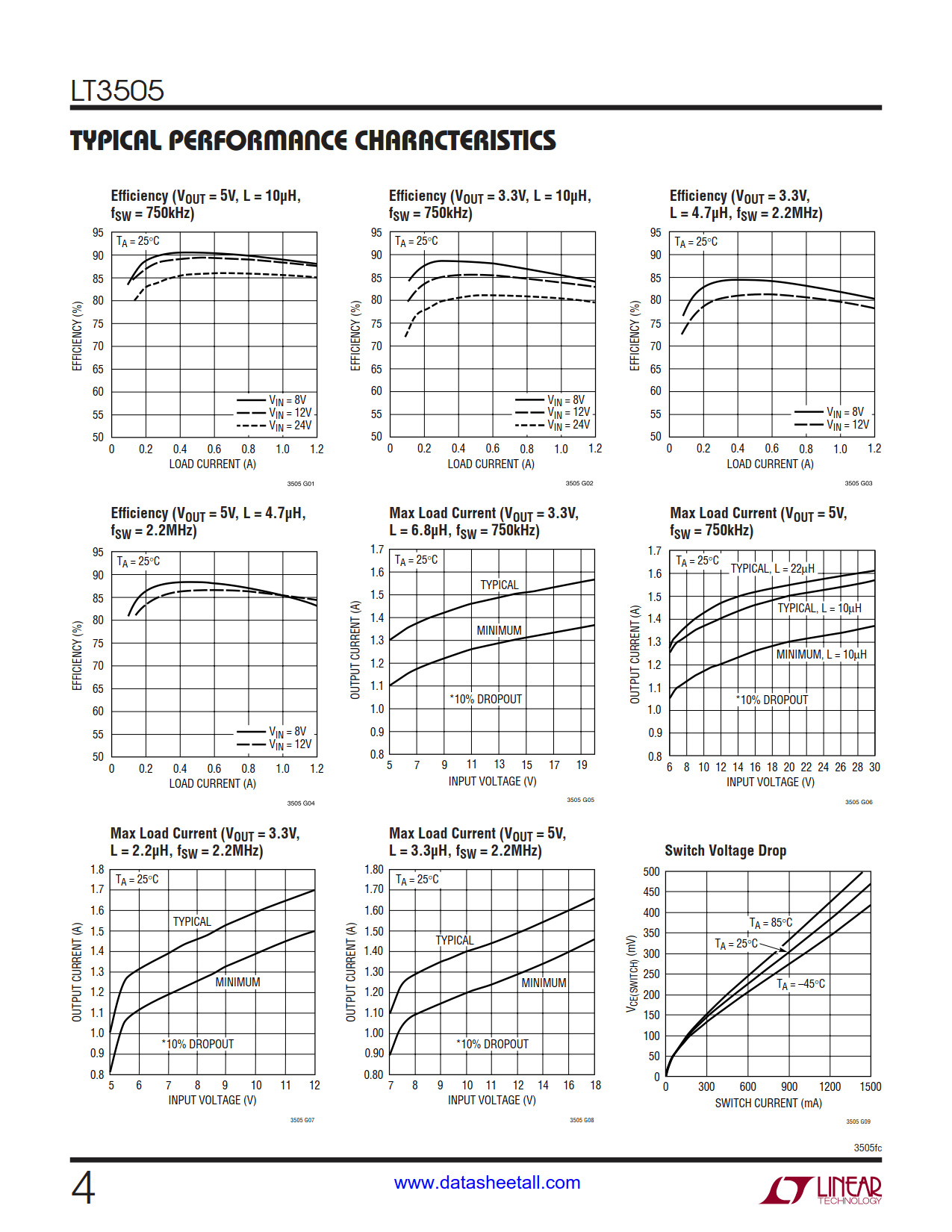 LT3505 Datasheet Page 4