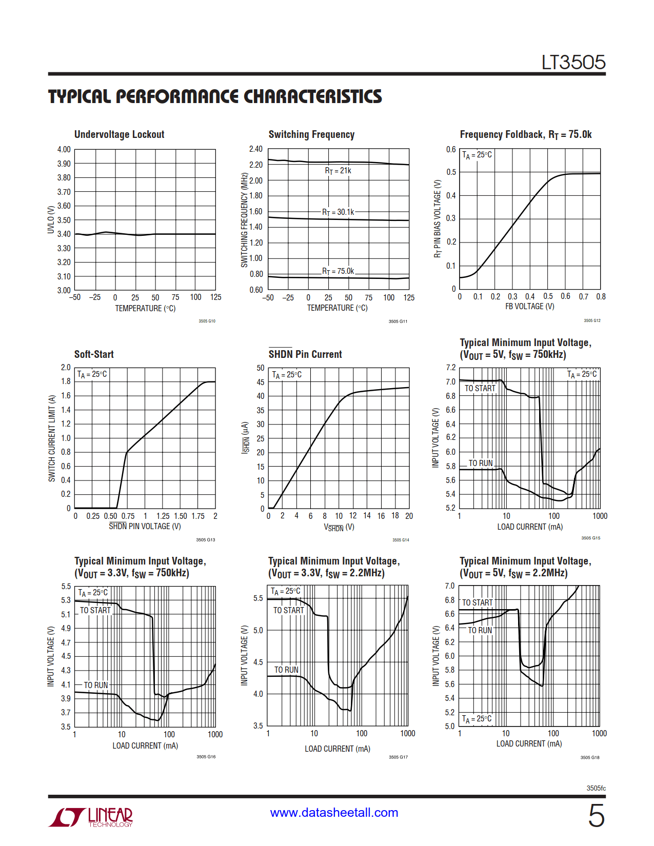 LT3505 Datasheet Page 5