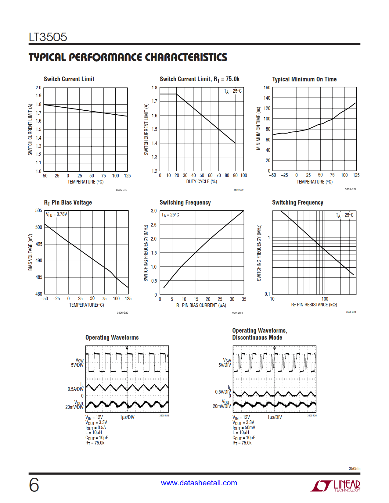 LT3505 Datasheet Page 6