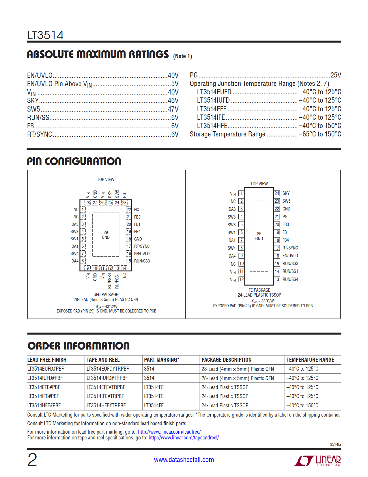 LT3514 Datasheet Page 2