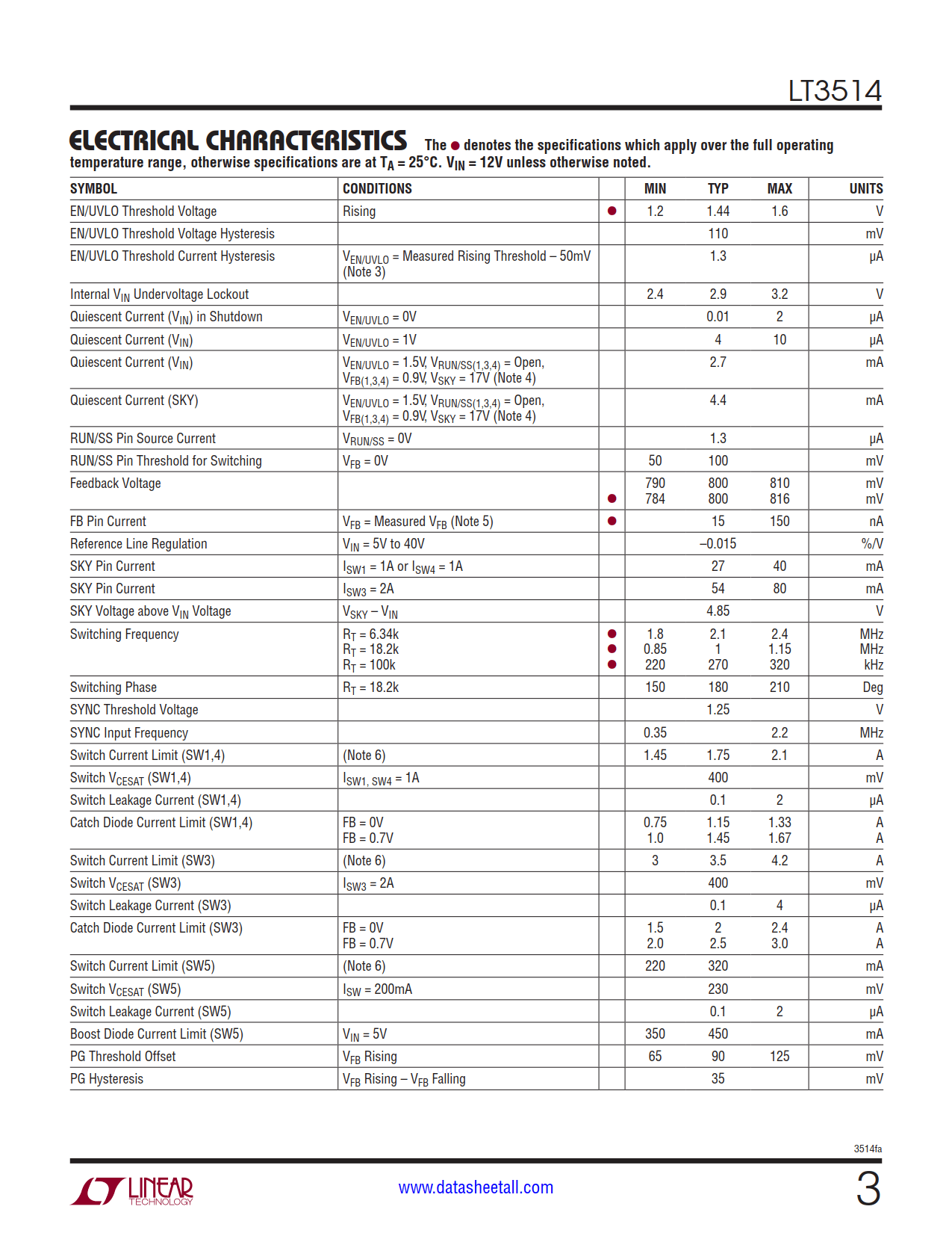 LT3514 Datasheet Page 3