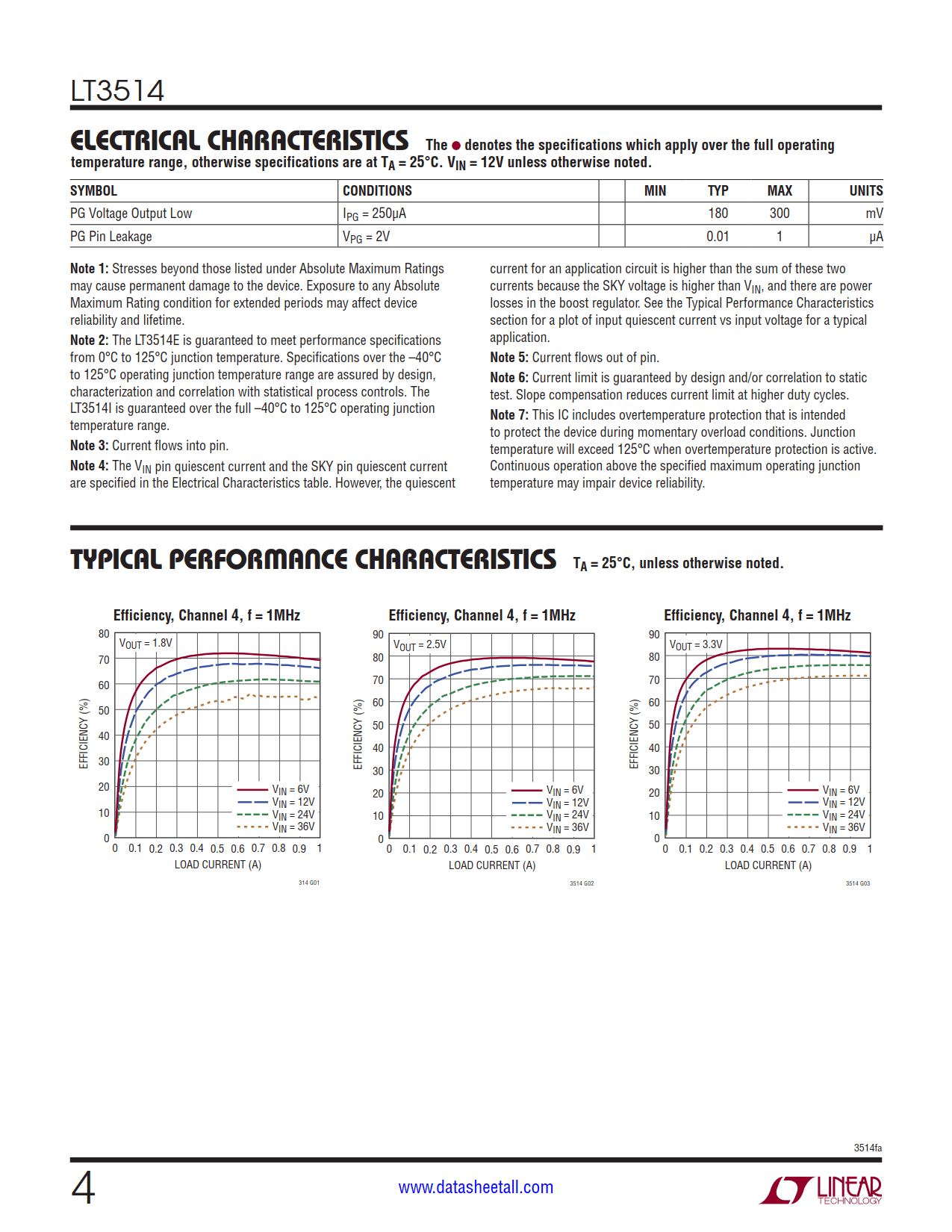 LT3514 Datasheet Page 4