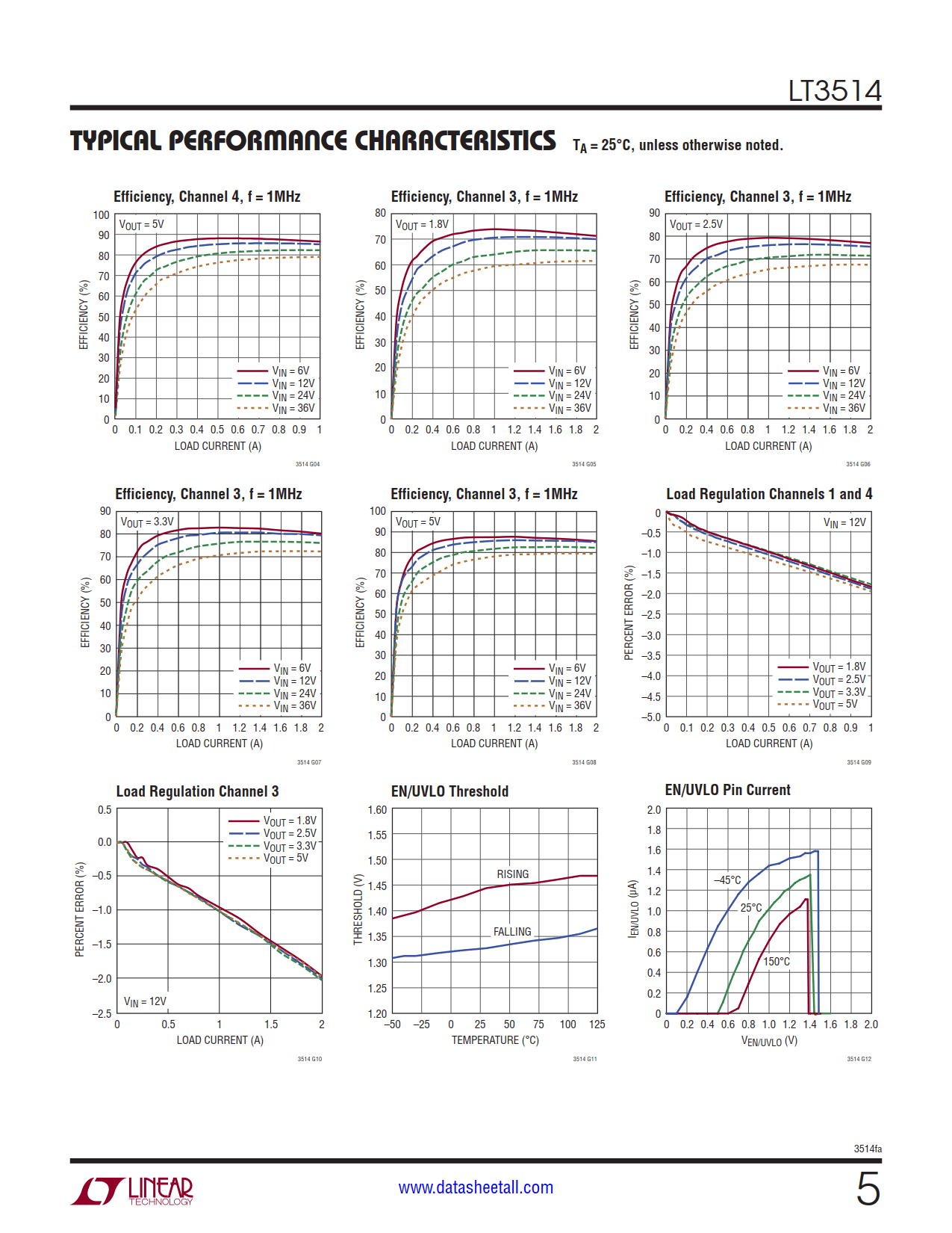 LT3514 Datasheet Page 5