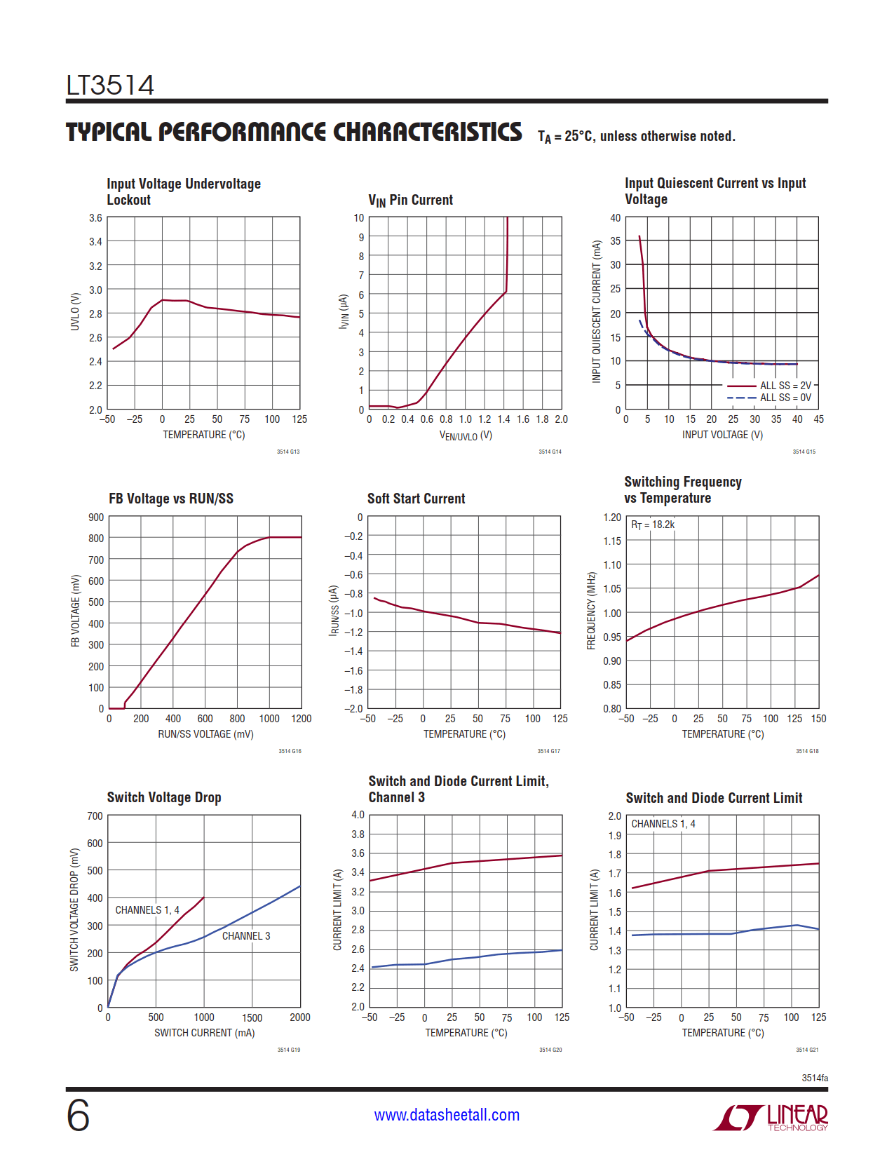 LT3514 Datasheet Page 6