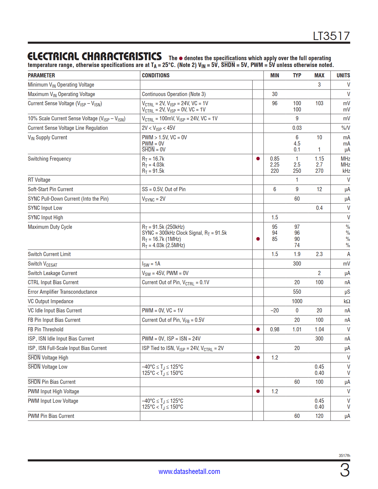 LT3517 Datasheet Page 3