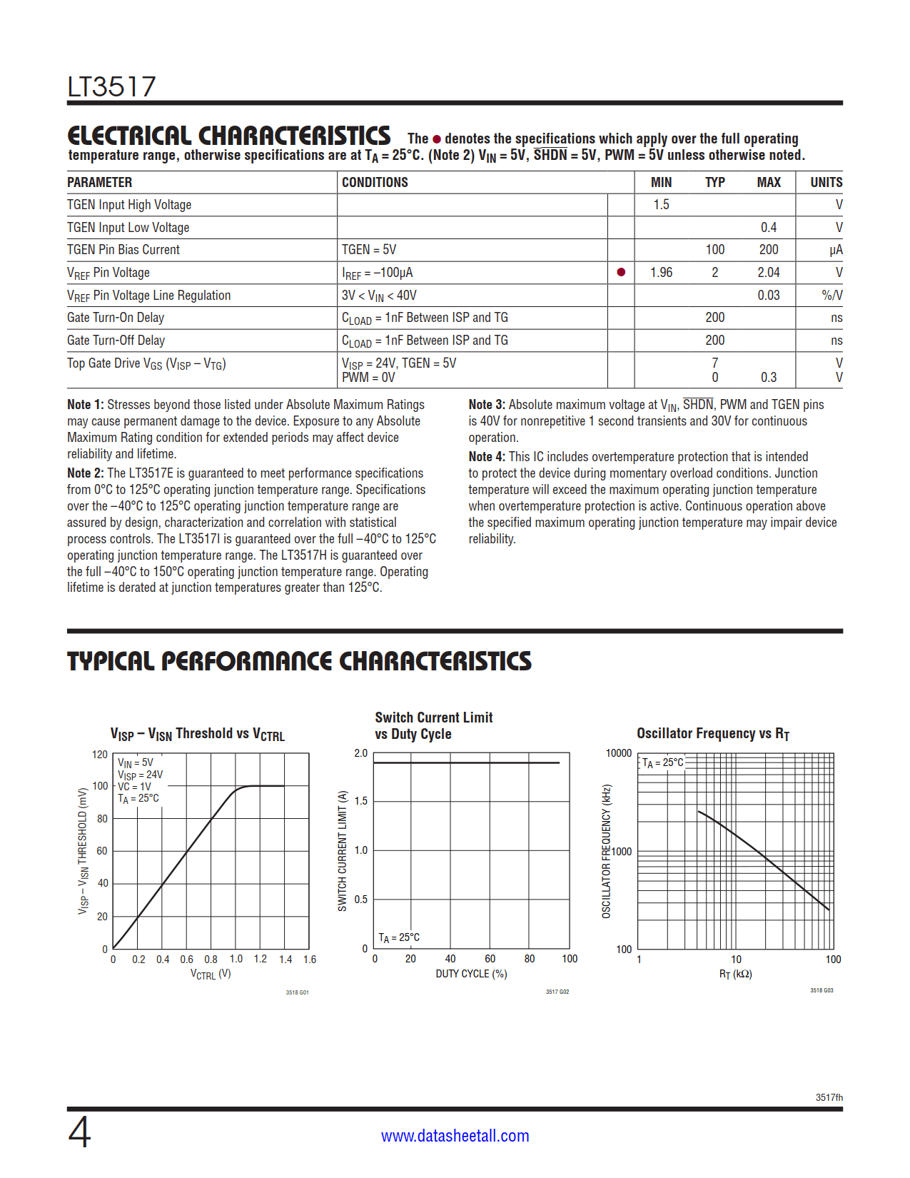 LT3517 Datasheet Page 4