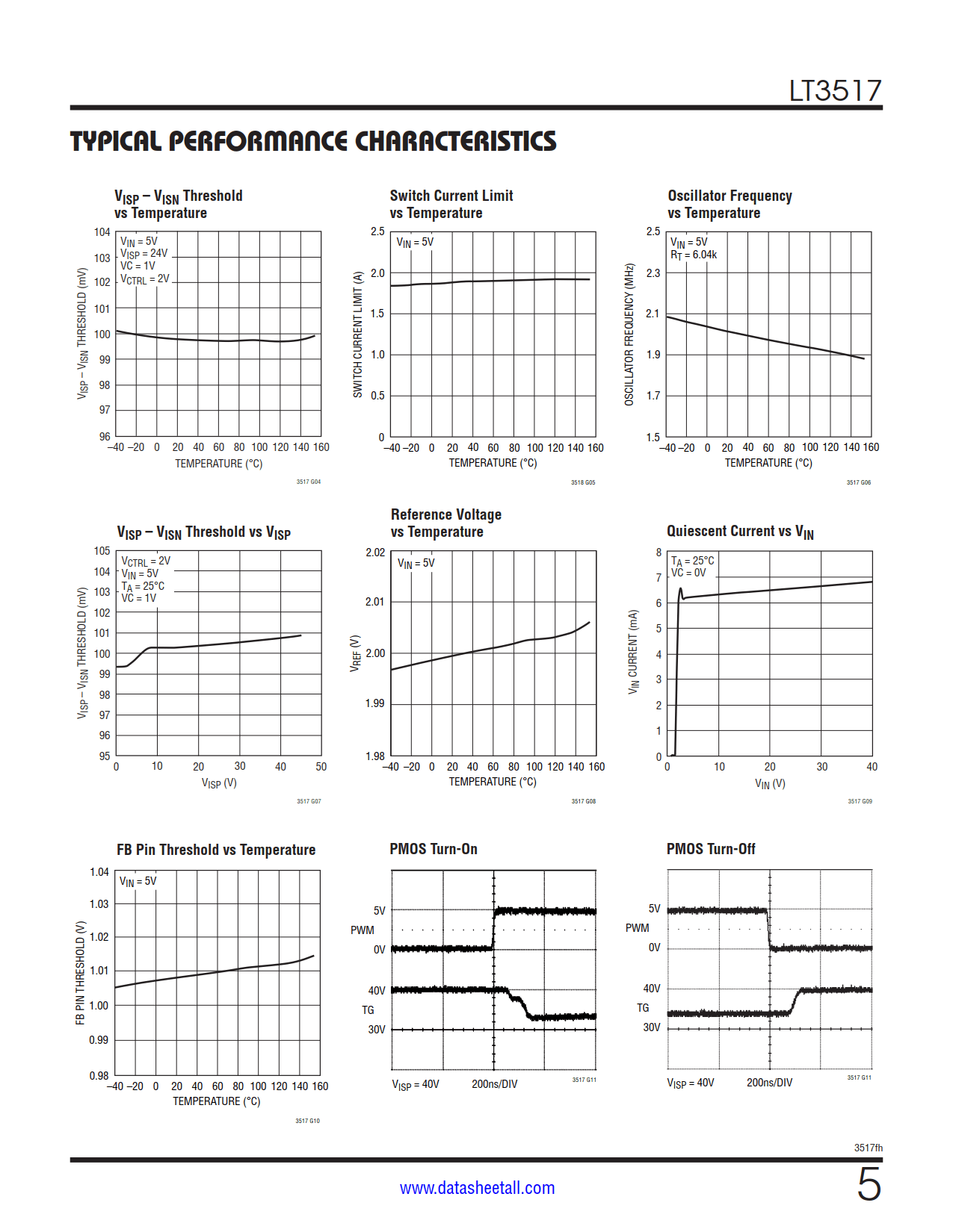 LT3517 Datasheet Page 5