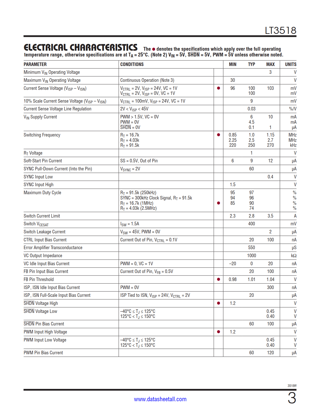 LT3518 Datasheet Page 3