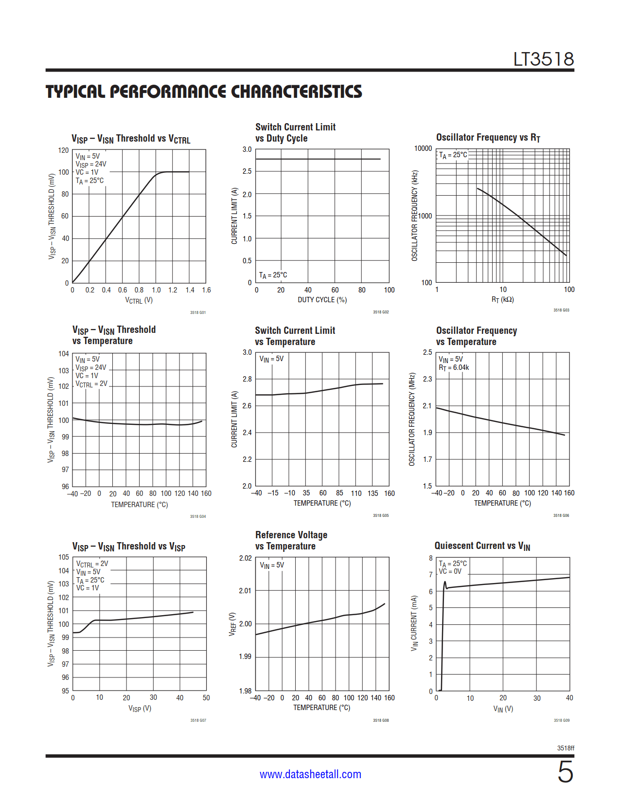 LT3518 Datasheet Page 5