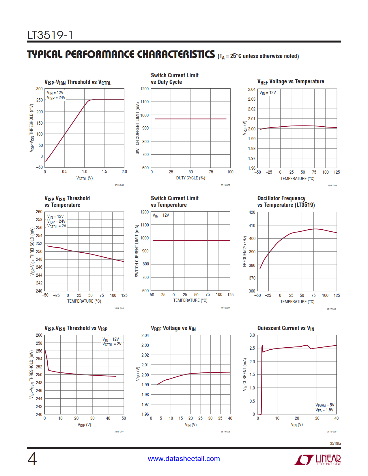 LT3519-1 Datasheet Page 4