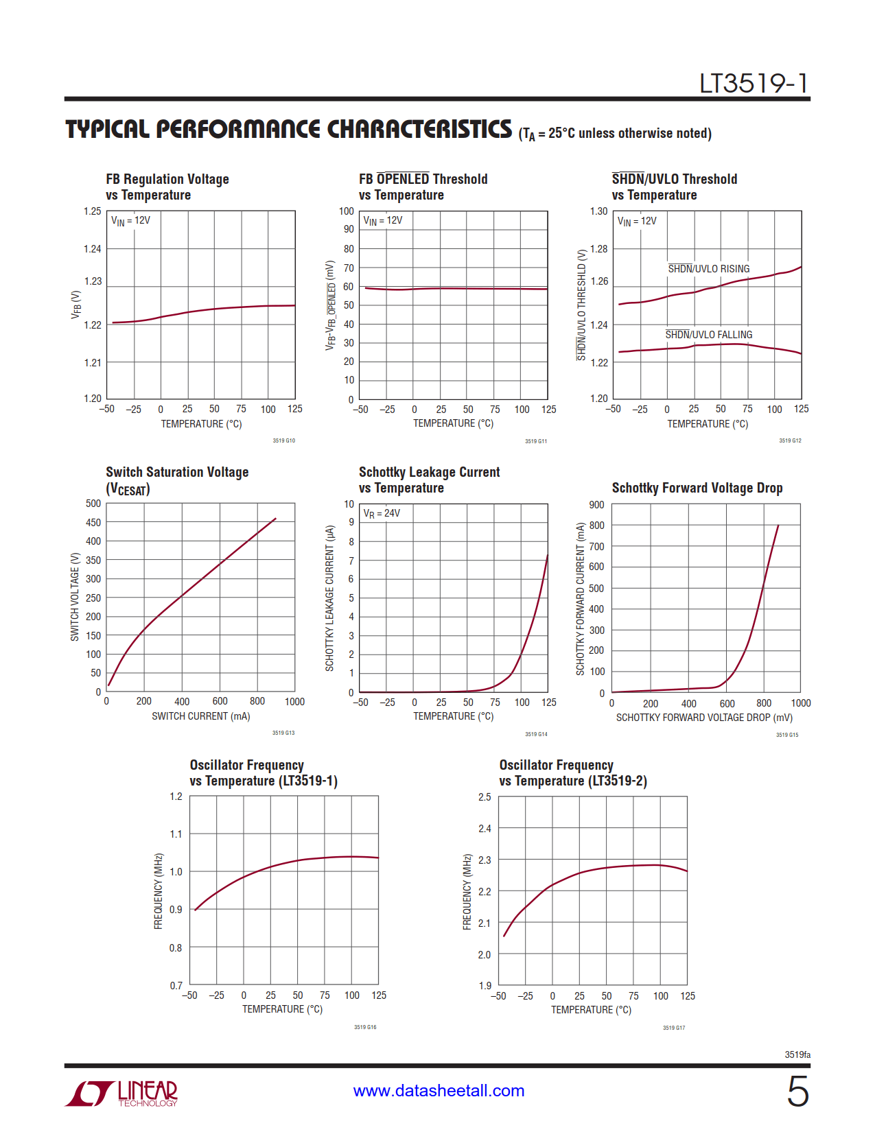 LT3519-1 Datasheet Page 5