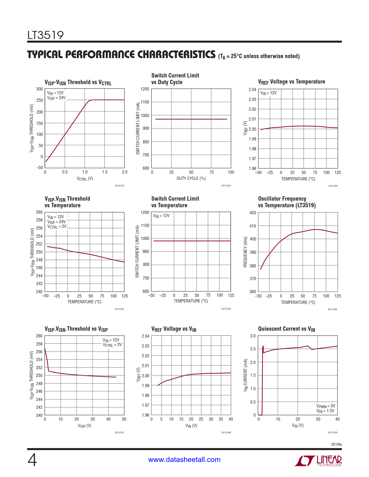 LT3519 Datasheet Page 4