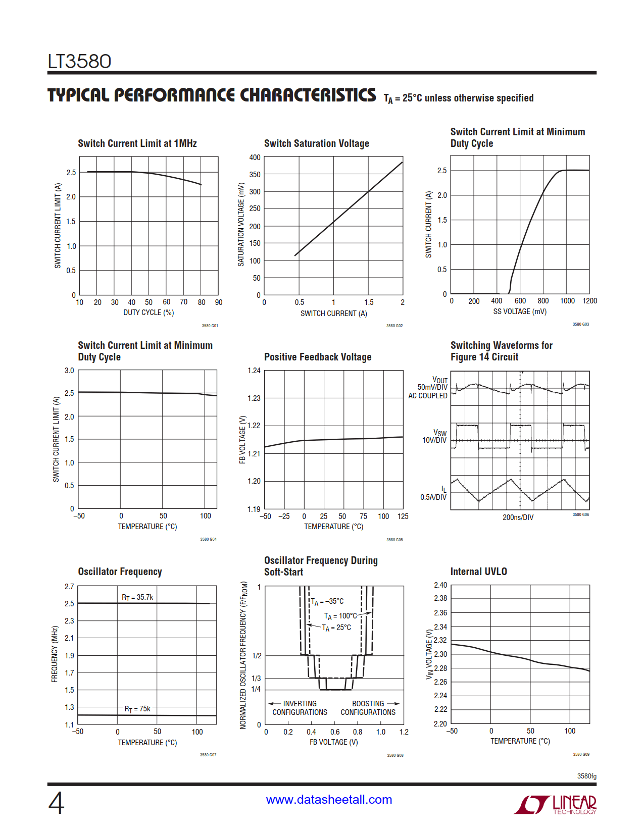 LT3580 Datasheet Page 4