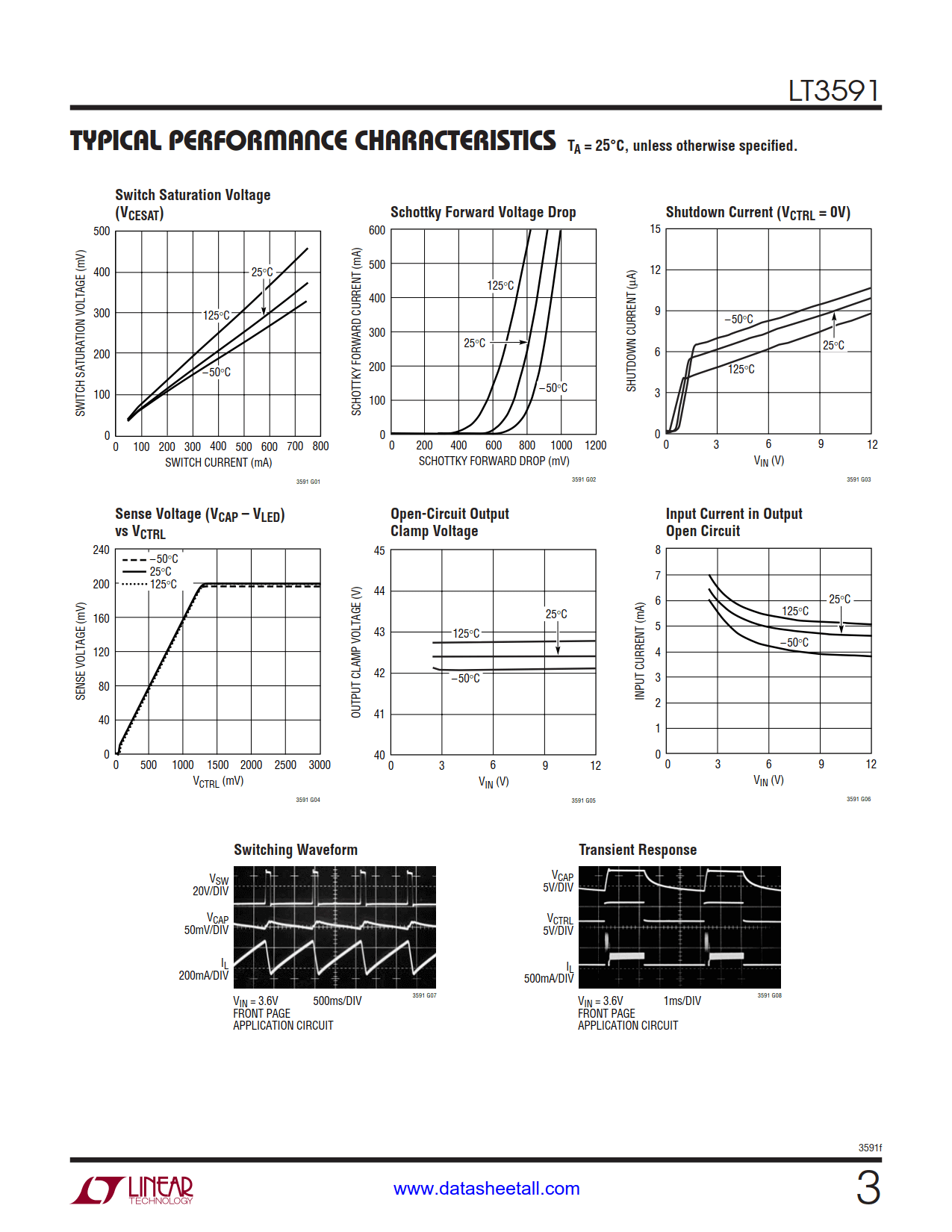 LT3591 Datasheet Page 3