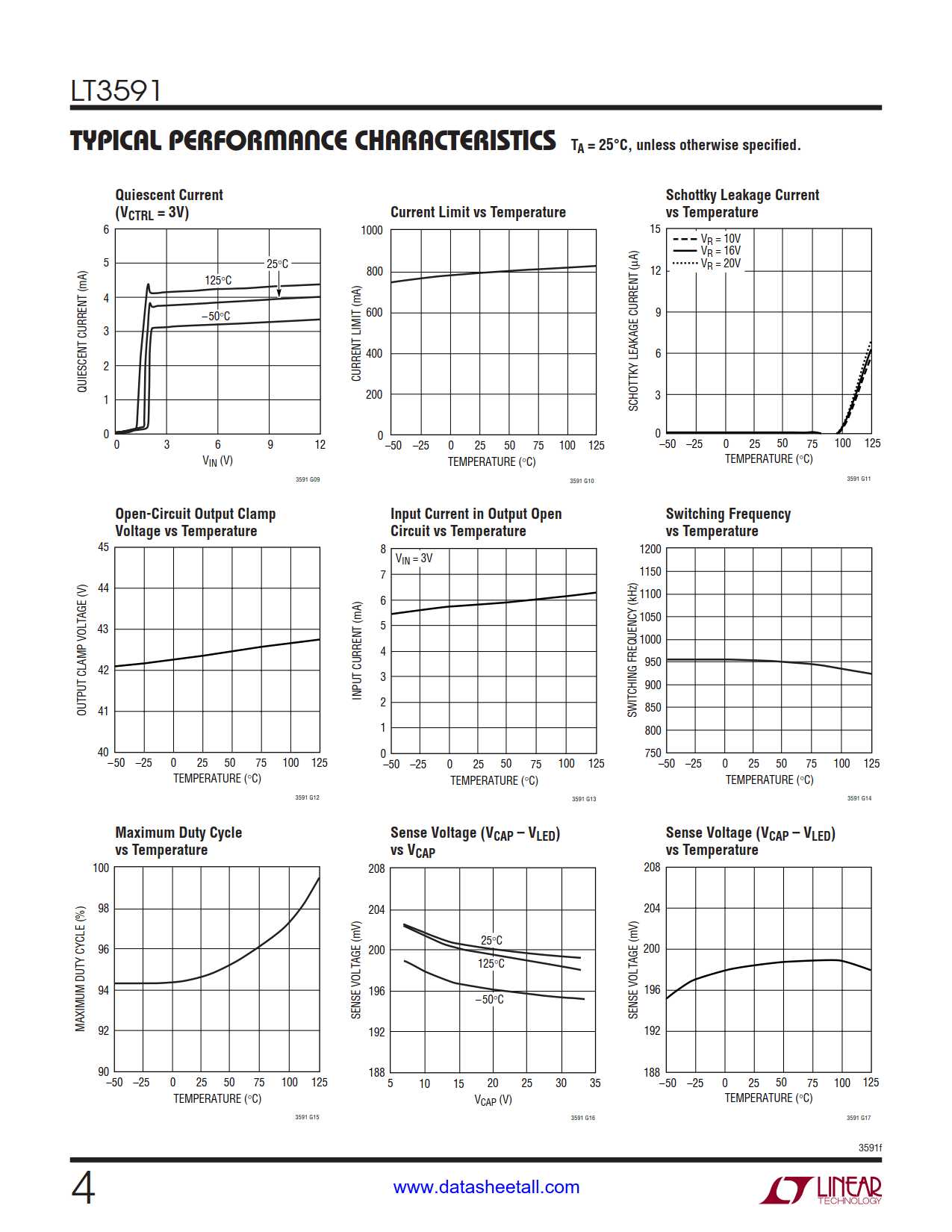 LT3591 Datasheet Page 4