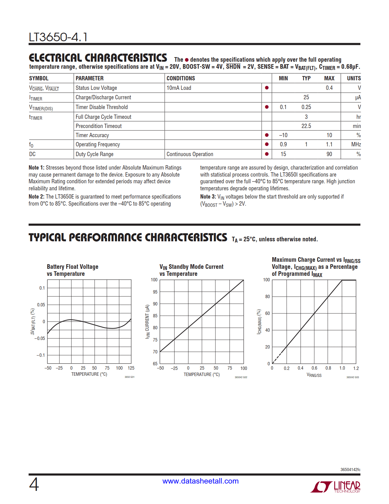 LT3650-4.1 Datasheet Page 4