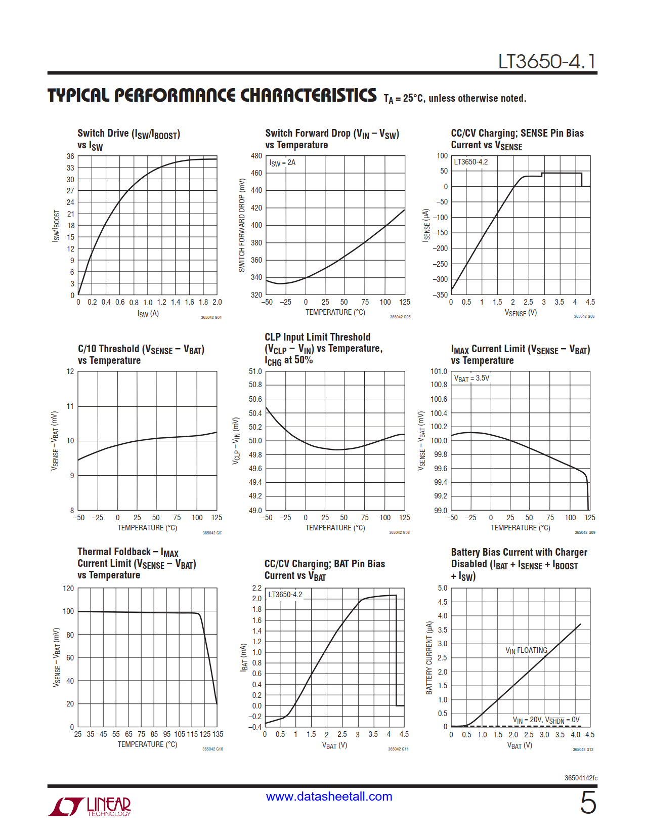 LT3650-4.1 Datasheet Page 5